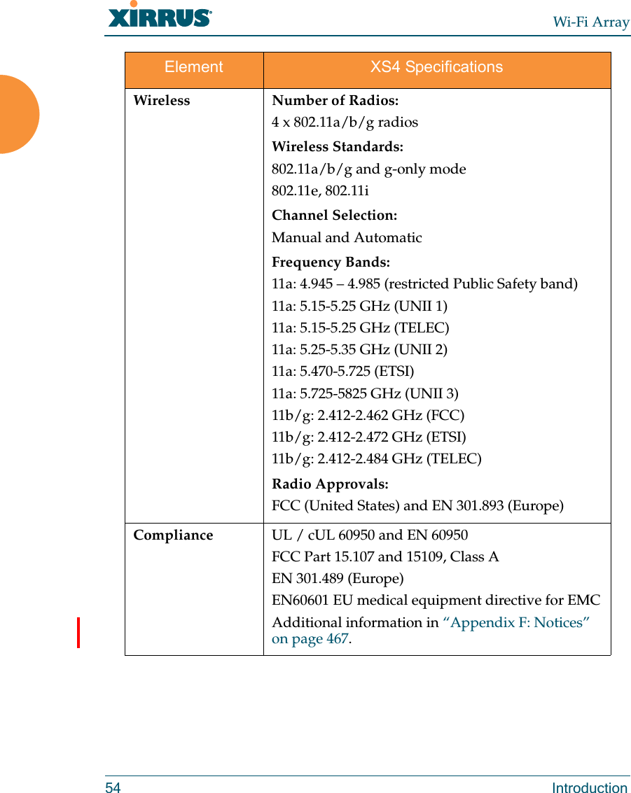 Wi-Fi Array54 IntroductionWireless Number of Radios:4 x 802.11a/b/g radiosWireless Standards:802.11a/b/g and g-only mode802.11e, 802.11iChannel Selection:Manual and AutomaticFrequency Bands: 11a: 4.945 – 4.985 (restricted Public Safety band)11a: 5.15-5.25 GHz (UNII 1)11a: 5.15-5.25 GHz (TELEC)11a: 5.25-5.35 GHz (UNII 2)11a: 5.470-5.725 (ETSI)11a: 5.725-5825 GHz (UNII 3)11b/g: 2.412-2.462 GHz (FCC)11b/g: 2.412-2.472 GHz (ETSI)11b/g: 2.412-2.484 GHz (TELEC)Radio Approvals:FCC (United States) and EN 301.893 (Europe)Compliance UL / cUL 60950 and EN 60950FCC Part 15.107 and 15109, Class AEN 301.489 (Europe)EN60601 EU medical equipment directive for EMCAdditional information in “Appendix F: Notices” on page 467. Element XS4 Specifications