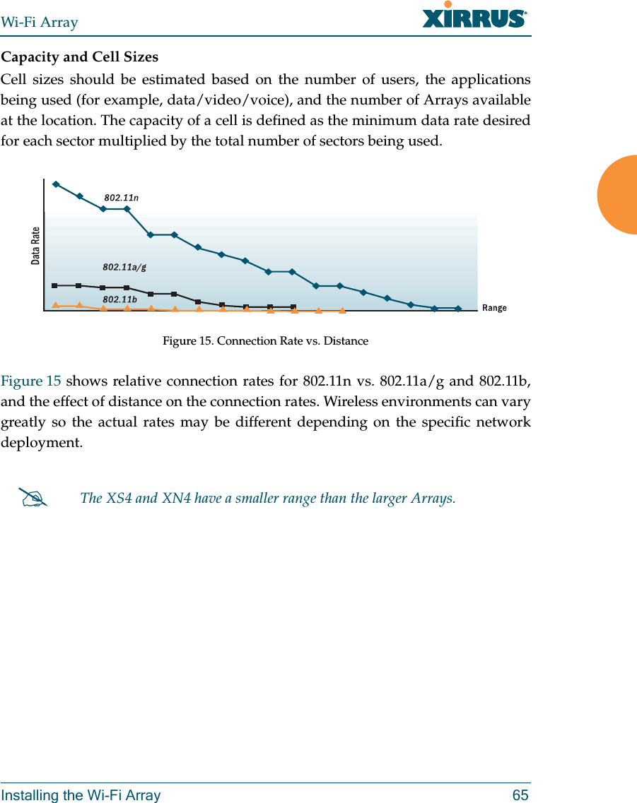 Wi-Fi ArrayInstalling the Wi-Fi Array 65Capacity and Cell SizesCell sizes should be estimated based on the number of users, the applications being used (for example, data/video/voice), and the number of Arrays available at the location. The capacity of a cell is defined as the minimum data rate desired for each sector multiplied by the total number of sectors being used.Figure 15. Connection Rate vs. Distance Figure 15 shows relative connection rates for 802.11n vs. 802.11a/g and 802.11b, and the effect of distance on the connection rates. Wireless environments can vary greatly so the actual rates may be different depending on the specific network deployment. The XS4 and XN4 have a smaller range than the larger Arrays.