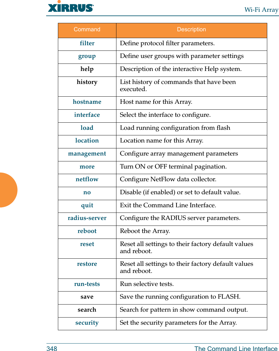 Wi-Fi Array348 The Command Line Interfacefilter Define protocol filter parameters.group Define user groups with parameter settingshelp Description of the interactive Help system.history List history of commands that have been executed.hostname Host name for this Array.interface Select the interface to configure.load Load running configuration from flashlocation Location name for this Array.management Configure array management parametersmore Turn ON or OFF terminal pagination.netflow Configure NetFlow data collector. no Disable (if enabled) or set to default value.quit Exit the Command Line Interface.radius-server Configure the RADIUS server parameters.reboot Reboot the Array.reset Reset all settings to their factory default values and reboot.restore Reset all settings to their factory default values and reboot.run-tests Run selective tests.save Save the running configuration to FLASH.search Search for pattern in show command output.security Set the security parameters for the Array.Command Description