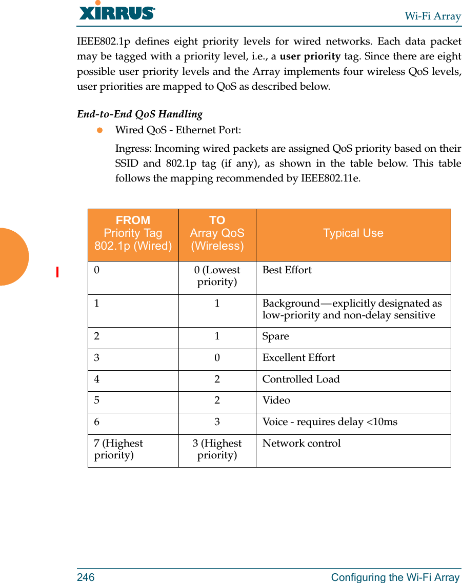 Wi-Fi Array246 Configuring the Wi-Fi ArrayIEEE802.1p defines eight priority levels for wired networks. Each data packet may be tagged with a priority level, i.e., a user priority tag. Since there are eight possible user priority levels and the Array implements four wireless QoS levels,user priorities are mapped to QoS as described below. End-to-End QoS HandlingWired QoS - Ethernet Port:Ingress: Incoming wired packets are assigned QoS priority based on their SSID and 802.1p tag (if any), as shown in the table below. This table follows the mapping recommended by IEEE802.11e. FROMPriority Tag 802.1p (Wired)TOArray QoS (Wireless)Typical Use0 0 (Lowest priority) Best Effort 1 1 Background — explicitly designated as low-priority and non-delay sensitive21Spare 3 0 Excellent Effort42Controlled Load52Video6 3 Voice - requires delay &lt;10ms7 (Highest priority) 3 (Highest priority) Network control