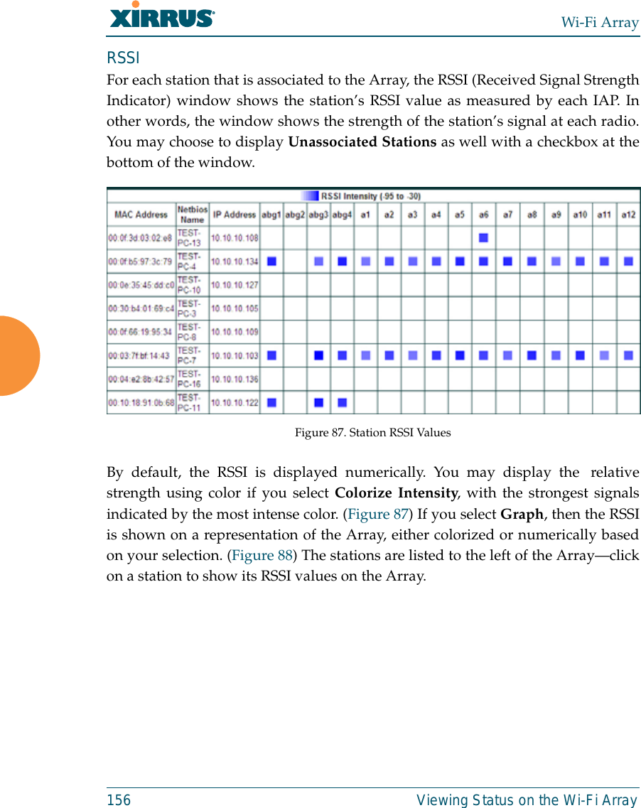 Wi-Fi Array156 Viewing Status on the Wi-Fi ArrayRSSI For each station that is associated to the Array, the RSSI (Received Signal StrengthIndicator) window shows the station’s RSSI value as measured by each IAP. Inother words, the window shows the strength of the station’s signal at each radio.You may choose to display Unassociated Stations as well with a checkbox at thebottom of the window. Figure 87. Station RSSI Values By default, the RSSI is displayed numerically. You may display the  relativestrength using color if you select Colorize Intensity, with the strongest signalsindicated by the most intense color. (Figure 87) If you select Graph, then the RSSIis shown on a representation of the Array, either colorized or numerically basedon your selection. (Figure 88) The stations are listed to the left of the Array—clickon a station to show its RSSI values on the Array. 