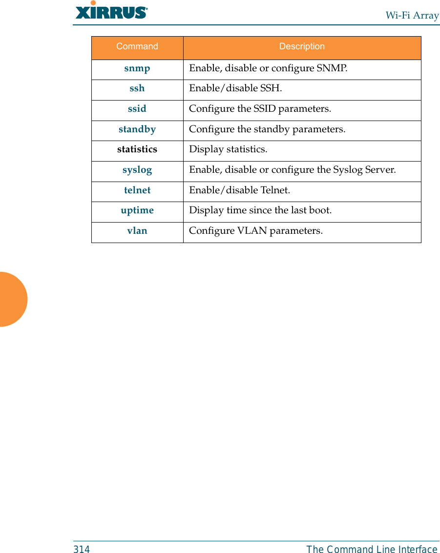 Wi-Fi Array314 The Command Line Interfacesnmp Enable, disable or configure SNMP.ssh Enable/disable SSH.ssid Configure the SSID parameters.standby Configure the standby parameters.statistics Display statistics.syslog Enable, disable or configure the Syslog Server.telnet Enable/disable Telnet.uptime Display time since the last boot.vlan Configure VLAN parameters.Command Description