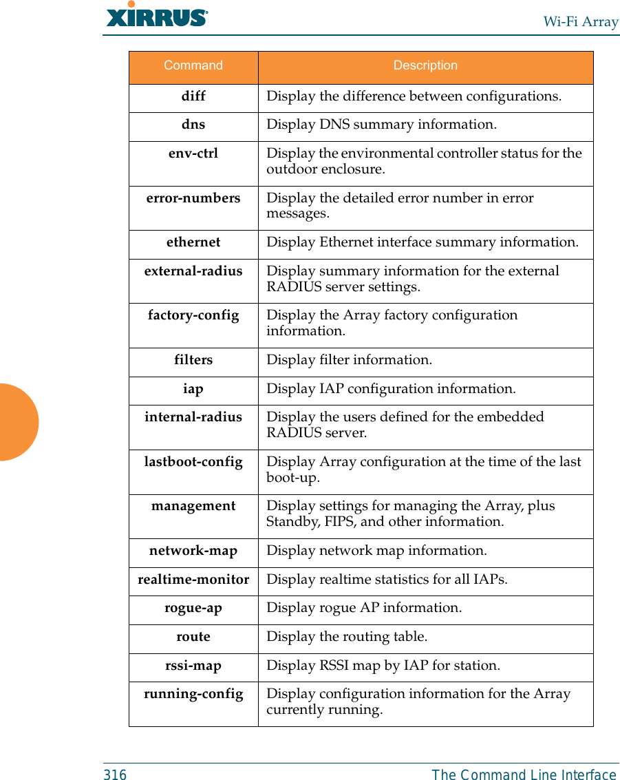Wi-Fi Array316 The Command Line Interfacediff Display the difference between configurations.dns Display DNS summary information.env-ctrl Display the environmental controller status for the outdoor enclosure.error-numbers Display the detailed error number in error messages.ethernet Display Ethernet interface summary information.external-radius Display summary information for the external RADIUS server settings.factory-config Display the Array factory configuration information.filters Display filter information.iap Display IAP configuration information.internal-radius Display the users defined for the embedded RADIUS server.lastboot-config Display Array configuration at the time of the last boot-up.management Display settings for managing the Array, plus Standby, FIPS, and other information. network-map Display network map information.realtime-monitor  Display realtime statistics for all IAPs. rogue-ap Display rogue AP information.route  Display the routing table. rssi-map Display RSSI map by IAP for station.running-config Display configuration information for the Array currently running.Command Description