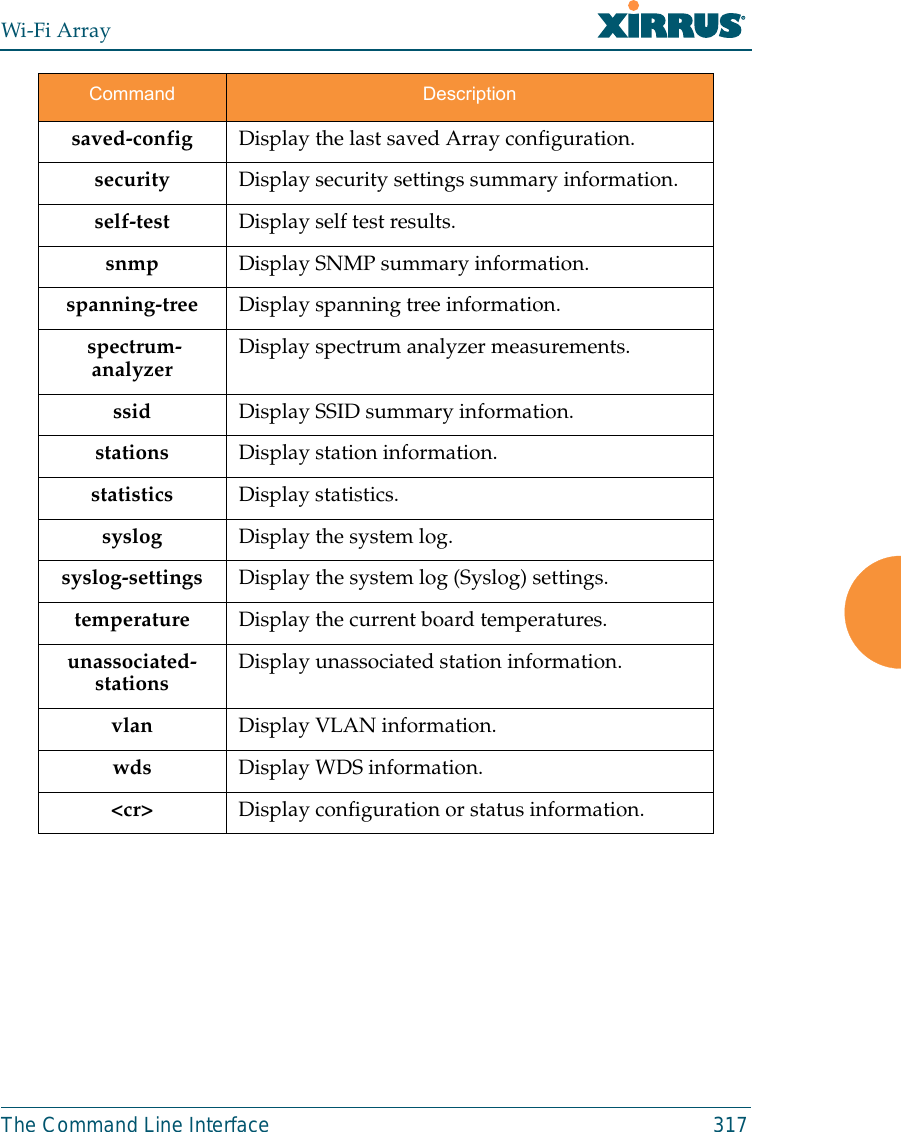 Wi-Fi ArrayThe Command Line Interface 317saved-config Display the last saved Array configuration.security Display security settings summary information.self-test  Display self test results.snmp Display SNMP summary information.spanning-tree Display spanning tree information. spectrum-analyzer Display spectrum analyzer measurements. ssid Display SSID summary information.stations Display station information.statistics Display statistics.syslog Display the system log.syslog-settings Display the system log (Syslog) settings.temperature Display the current board temperatures.unassociated-stations  Display unassociated station information. vlan Display VLAN information.wds Display WDS information.&lt;cr&gt; Display configuration or status information.Command Description