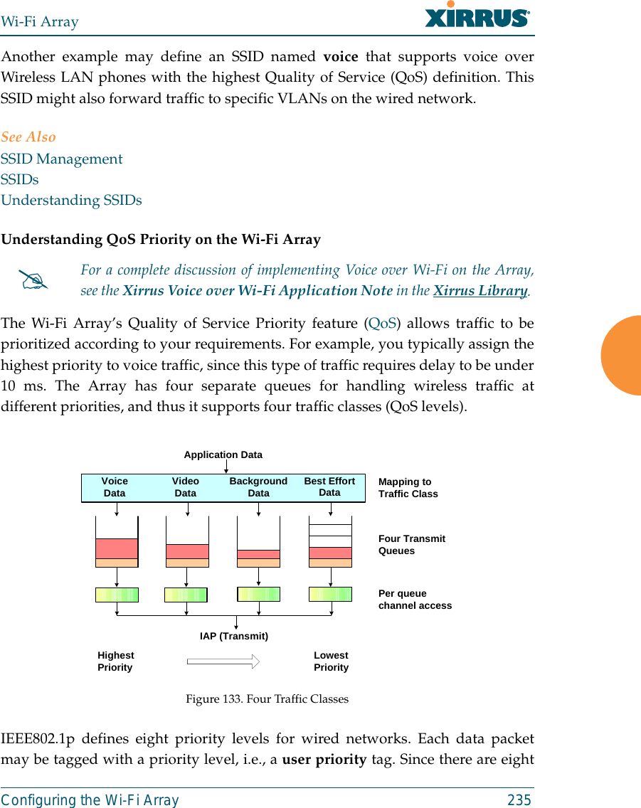 Wi-Fi ArrayConfiguring the Wi-Fi Array 235Another example may define an SSID named voice that supports voice overWireless LAN phones with the highest Quality of Service (QoS) definition. ThisSSID might also forward traffic to specific VLANs on the wired network.See AlsoSSID ManagementSSIDsUnderstanding SSIDsUnderstanding QoS Priority on the Wi-Fi Array The Wi-Fi Array’s Quality of Service Priority feature (QoS) allows traffic to beprioritized according to your requirements. For example, you typically assign thehighest priority to voice traffic, since this type of traffic requires delay to be under10 ms. The Array has four separate queues for handling wireless traffic atdifferent priorities, and thus it supports four traffic classes (QoS levels). Figure 133. Four Traffic ClassesIEEE802.1p defines eight priority levels for wired networks. Each data packetmay be tagged with a priority level, i.e., a user priority tag. Since there are eight#For a complete discussion of implementing Voice over Wi-Fi on the Array,see the Xirrus Voice over Wi-Fi Application Note in the Xirrus Library. Mapping to Traffic ClassFour Transmit QueuesPer queue channel access Application DataVoiceData VideoData Background Data Best Effort  DataIAP (Transmit)Highest Priority Lowest Priority