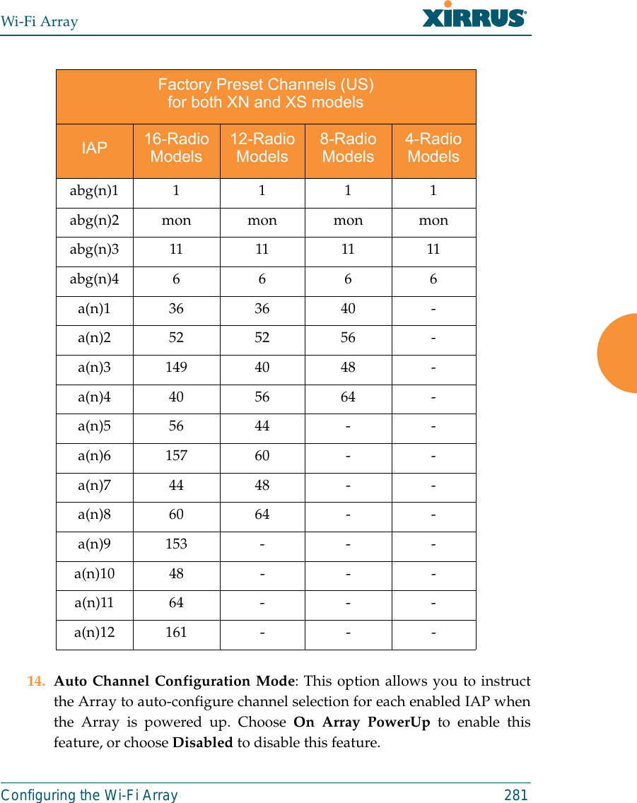 Wi-Fi ArrayConfiguring the Wi-Fi Array 281 14. Auto Channel Configuration Mode: This option allows you to instructthe Array to auto-configure channel selection for each enabled IAP whenthe Array is powered up. Choose On Array PowerUp to enable thisfeature, or choose Disabled to disable this feature.Factory Preset Channels (US)for both XN and XS models IAP 16-Radio Models12-Radio Models8-Radio Models4-Radio Modelsabg(n)11111abg(n)2 mon mon mon monabg(n)311111111abg(n)46666a(n)1363640 -a(n)2525256 -a(n)3 149 40 48 -a(n)4405664 -a(n)5 56 44 - -a(n)6 157 60 - -a(n)7 44 48 - -a(n)8 60 64 - -a(n)9 153 - - -a(n)10 48 - - -a(n)11 64 - - -a(n)12 161 - - -