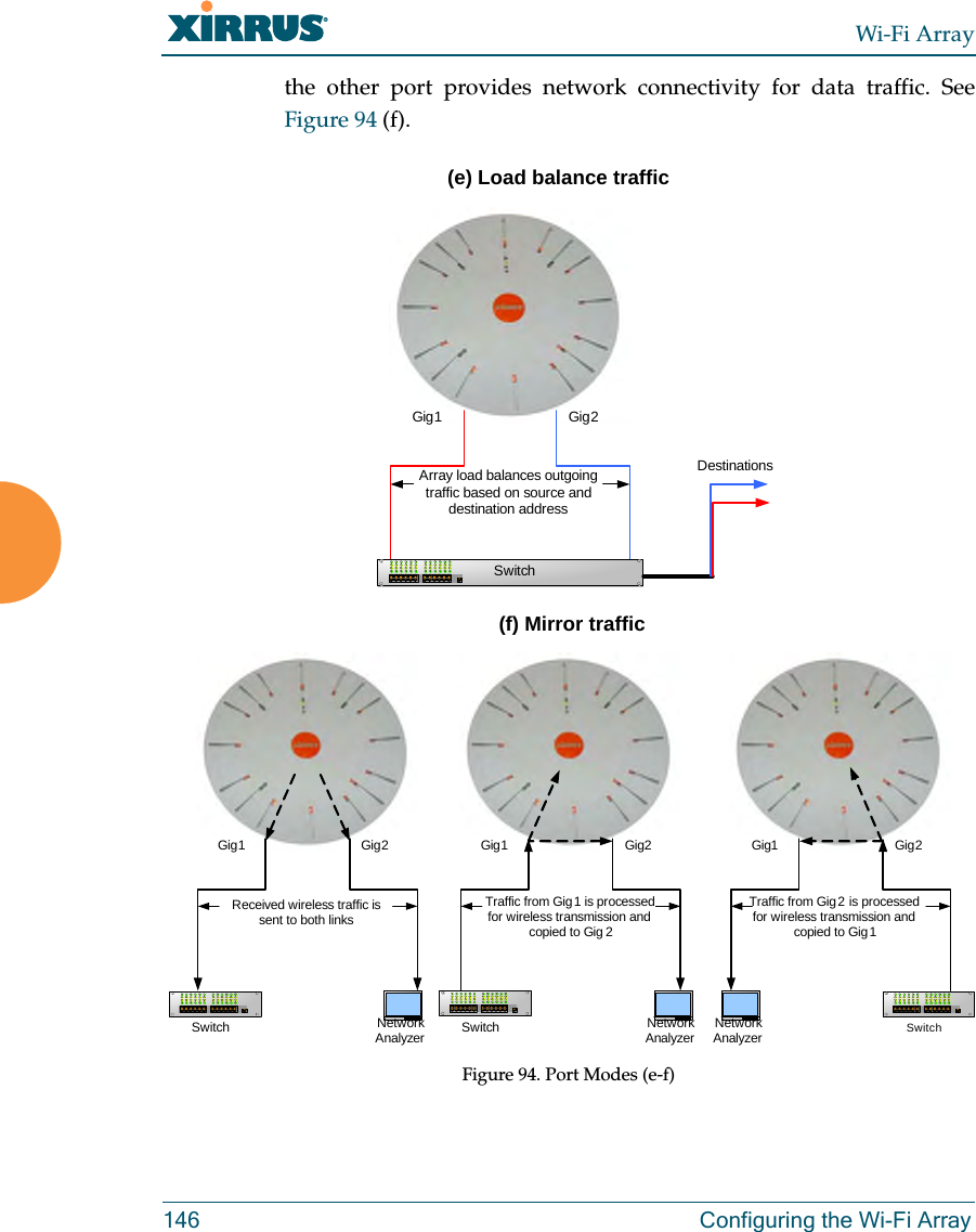 Wi-Fi Array146 Configuring the Wi-Fi Arraythe other port provides network connectivity for data traffic. See Figure 94 (f).Figure 94. Port Modes (e-f)Gig1 Gig2SwitchArray load balances outgoing traffic based on source and destination addressDestinationsGig1 Gig2Received wireless traffic is sent to both linksGig1 Gig2Traffic from Gig1 is processed for wireless transmission and copied to Gig 2Gig1 Gig2Traffic from Gig2 is processed for wireless transmission and copied to Gig1Switch SwitchSwitchNetworkAnalyzer NetworkAnalyzer NetworkAnalyzer(e) Load balance traffic(f) Mirror traffic