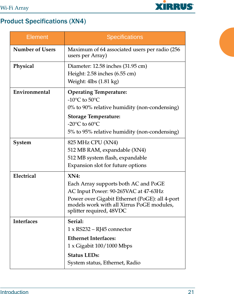 Wi-Fi ArrayIntroduction 21Product Specifications (XN4)Element SpecificationsNumber of Users Maximum of 64 associated users per radio (256 users per Array)Physical Diameter: 12.58 inches (31.95 cm)Height: 2.58 inches (6.55 cm)Weight: 4lbs (1.81 kg) Environmental Operating Temperature:-10°C to 50°C0% to 90% relative humidity (non-condensing)Storage Temperature:-20°C to 60°C5% to 95% relative humidity (non-condensing)System 825 MHz CPU (XN4)512 MB RAM, expandable (XN4)512 MB system flash, expandableExpansion slot for future optionsElectrical XN4: Each Array supports both AC and PoGEAC Input Power: 90-265VAC at 47-63Hz Power over Gigabit Ethernet (PoGE): all 4-port models work with all Xirrus PoGE modules, splitter required, 48VDC Interfaces Serial:1 x RS232 – RJ45 connectorEthernet Interfaces:1 x Gigabit 100/1000 MbpsStatus LEDs:System status, Ethernet, Radio