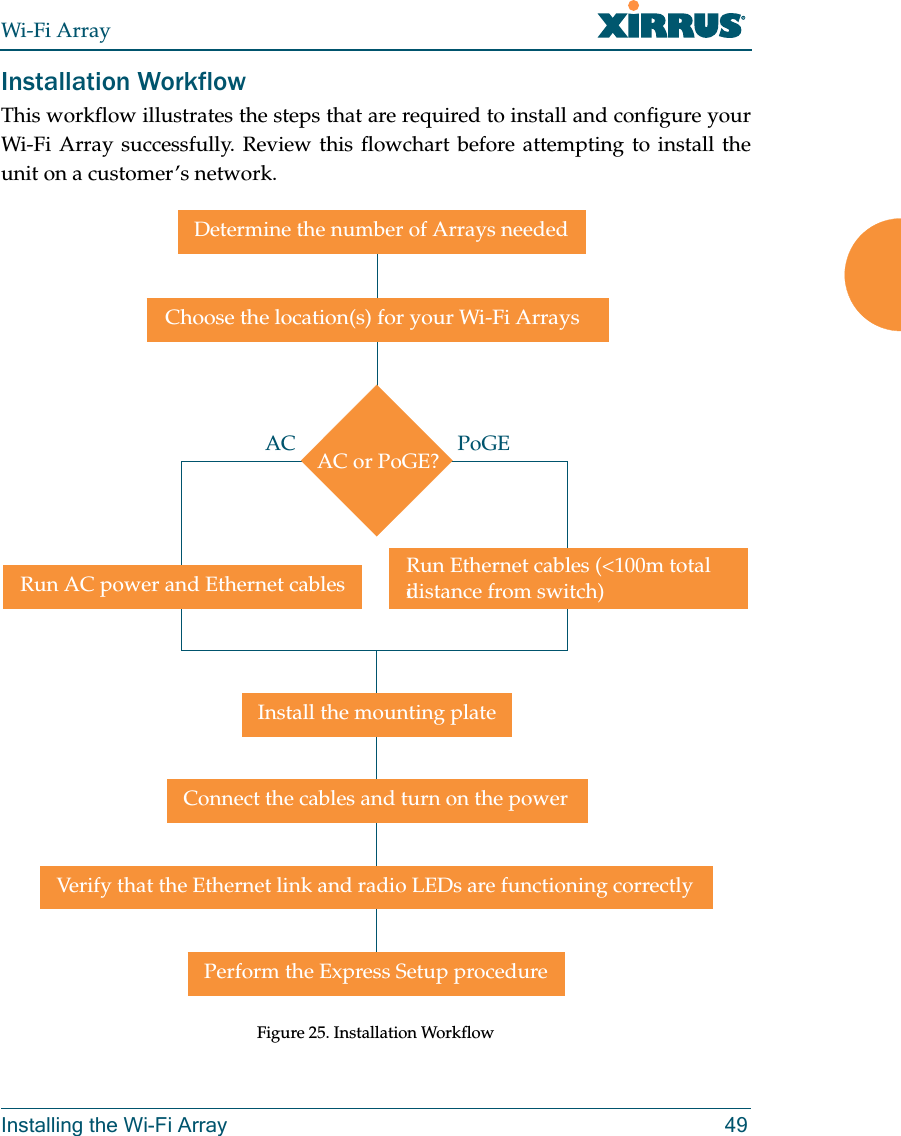 Wi-Fi ArrayInstalling the Wi-Fi Array 49Installation WorkflowThis workflow illustrates the steps that are required to install and configure your Wi-Fi Array successfully. Review this flowchart before attempting to install the unit on a customer’s network.Figure 25. Installation WorkflowDetermine the number of Arrays neededChoose the location(s) for your Wi-Fi ArraysAC PoGEInstall the mounting plateConnect the cables and turn on the powerVerify that the Ethernet link and radio LEDs are functioning correctlyPerform the Express Setup procedureRun AC power and Ethernet cables Run Ethernet cables (&lt;100m total AC or PoGE?idistance from switch)