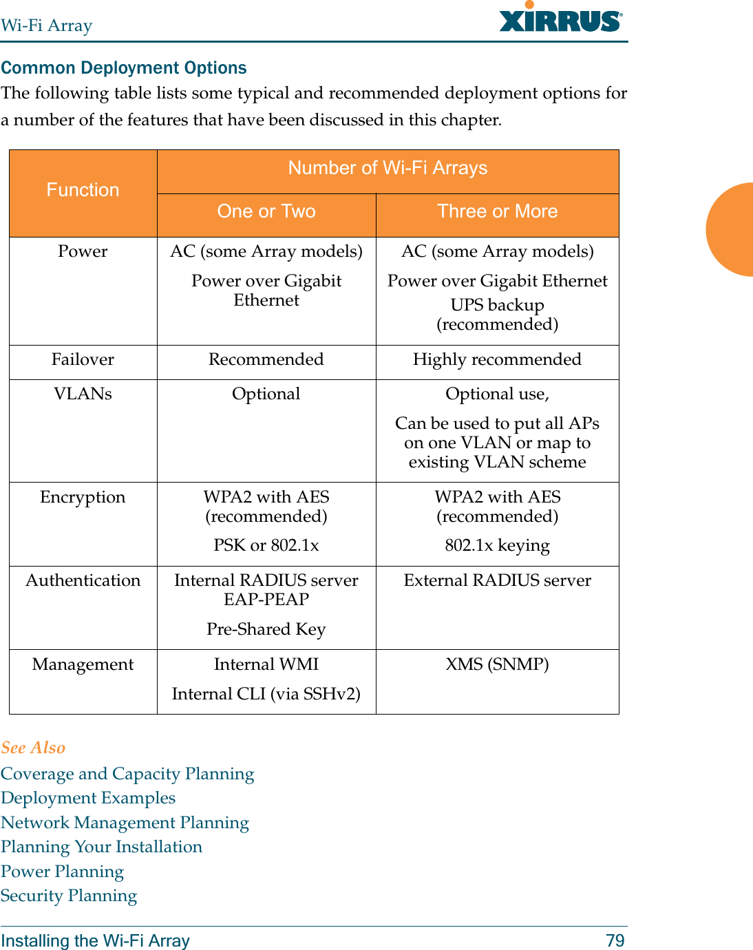 Wi-Fi ArrayInstalling the Wi-Fi Array 79Common Deployment OptionsThe following table lists some typical and recommended deployment options for a number of the features that have been discussed in this chapter. See AlsoCoverage and Capacity PlanningDeployment ExamplesNetwork Management PlanningPlanning Your InstallationPower PlanningSecurity PlanningFunctionNumber of Wi-Fi ArraysOne or Two Three or MorePower AC (some Array models)Power over Gigabit EthernetAC (some Array models)Power over Gigabit EthernetUPS backup(recommended)Failover Recommended Highly recommendedVLANs Optional Optional use,Can be used to put all APs on one VLAN or map to existing VLAN schemeEncryption WPA2 with AES (recommended)PSK or 802.1x WPA2 with AES (recommended)802.1x keyingAuthentication Internal RADIUS serverEAP-PEAPPre-Shared KeyExternal RADIUS serverManagement Internal WMIInternal CLI (via SSHv2)XMS (SNMP)