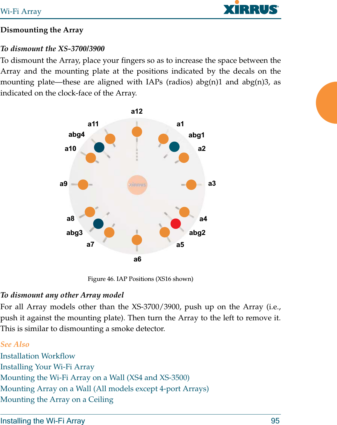 Wi-Fi ArrayInstalling the Wi-Fi Array 95Dismounting the ArrayTo dismount the XS-3700/3900To dismount the Array, place your fingers so as to increase the space between the Array and the mounting plate at the positions indicated by the decals on the mounting plate—these are aligned with IAPs (radios) abg(n)1 and abg(n)3, as indicated on the clock-face of the Array.Figure 46. IAP Positions (XS16 shown)To dismount any other Array modelFor all Array models other than the XS-3700/3900, push up on the Array (i.e., push it against the mounting plate). Then turn the Array to the left to remove it. This is similar to dismounting a smoke detector. See AlsoInstallation WorkflowInstalling Your Wi-Fi ArrayMounting the Wi-Fi Array on a Wall (XS4 and XS-3500)Mounting Array on a Wall (All models except 4-port Arrays)Mounting the Array on a Ceilinga1abg1a2a3a4abg2a5a6a7abg3a8a9a10abg4a11a12