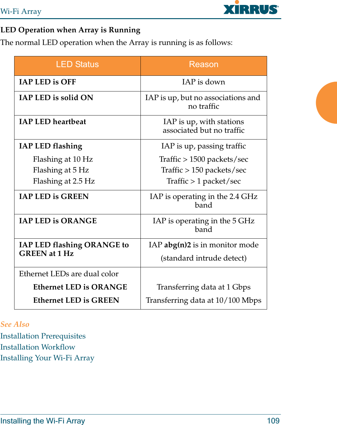 Wi-Fi ArrayInstalling the Wi-Fi Array 109LED Operation when Array is RunningThe normal LED operation when the Array is running is as follows:See AlsoInstallation PrerequisitesInstallation WorkflowInstalling Your Wi-Fi ArrayLED Status ReasonIAP LED is OFF IAP is downIAP LED is solid ON IAP is up, but no associations and no trafficIAP LED heartbeat IAP is up, with stations associated but no trafficIAP LED flashingFlashing at 10 HzFlashing at 5 HzFlashing at 2.5 HzIAP is up, passing trafficTraffic &gt; 1500 packets/secTraffic &gt; 150 packets/secTraffic &gt; 1 packet/sec IAP LED is GREEN IAP is operating in the 2.4 GHz bandIAP LED is ORANGE IAP is operating in the 5 GHz bandIAP LED flashing ORANGE to GREEN at 1 HzIAP abg(n)2 is in monitor mode(standard intrude detect)Ethernet LEDs are dual colorEthernet LED is ORANGEEthernet LED is GREENTransferring data at 1 GbpsTransferring data at 10/100 Mbps