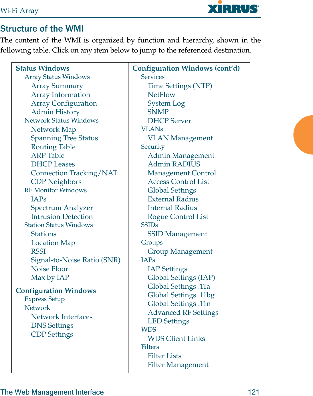 Wi-Fi ArrayThe Web Management Interface 121Structure of the WMI The content of the WMI is organized by function and hierarchy, shown in the following table. Click on any item below to jump to the referenced destination. Status WindowsArray Status WindowsArray SummaryArray InformationArray ConfigurationAdmin HistoryNetwork Status WindowsNetwork MapSpanning Tree StatusRouting TableARP TableDHCP LeasesConnection Tracking/NATCDP NeighborsRF Monitor WindowsIAPsSpectrum AnalyzerIntrusion DetectionStation Status WindowsStationsLocation MapRSSISignal-to-Noise Ratio (SNR)Noise FloorMax by IAPConfiguration WindowsExpress SetupNetworkNetwork InterfacesDNS SettingsCDP SettingsConfiguration Windows (cont’d)ServicesTime Settings (NTP)NetFlowSystem LogSNMPDHCP ServerVLANsVLAN ManagementSecurityAdmin ManagementAdmin RADIUSManagement ControlAccess Control ListGlobal SettingsExternal RadiusInternal RadiusRogue Control ListSSIDsSSID ManagementGroupsGroup ManagementIAPsIAP SettingsGlobal Settings (IAP)Global Settings .11aGlobal Settings .11bgGlobal Settings .11nAdvanced RF SettingsLED SettingsWDSWDS Client LinksFiltersFilter ListsFilter Management