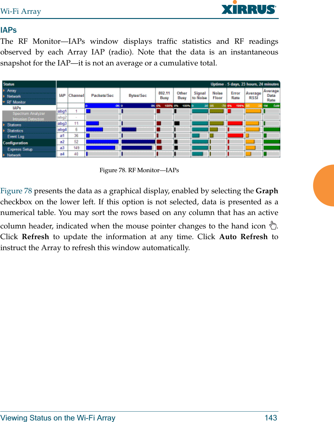 Wi-Fi ArrayViewing Status on the Wi-Fi Array 143IAPsThe RF Monitor—IAPs window displays traffic statistics and RF readings observed by each Array IAP (radio). Note that the data is an instantaneous snapshot for the IAP—it is not an average or a cumulative total. Figure 78. RF Monitor—IAPs Figure 78 presents the data as a graphical display, enabled by selecting the Graphcheckbox on the lower left. If this option is not selected, data is presented as a numerical table. You may sort the rows based on any column that has an active column header, indicated when the mouse pointer changes to the hand icon  . Click  Refresh to update the information at any time. Click Auto Refresh to instruct the Array to refresh this window automatically.