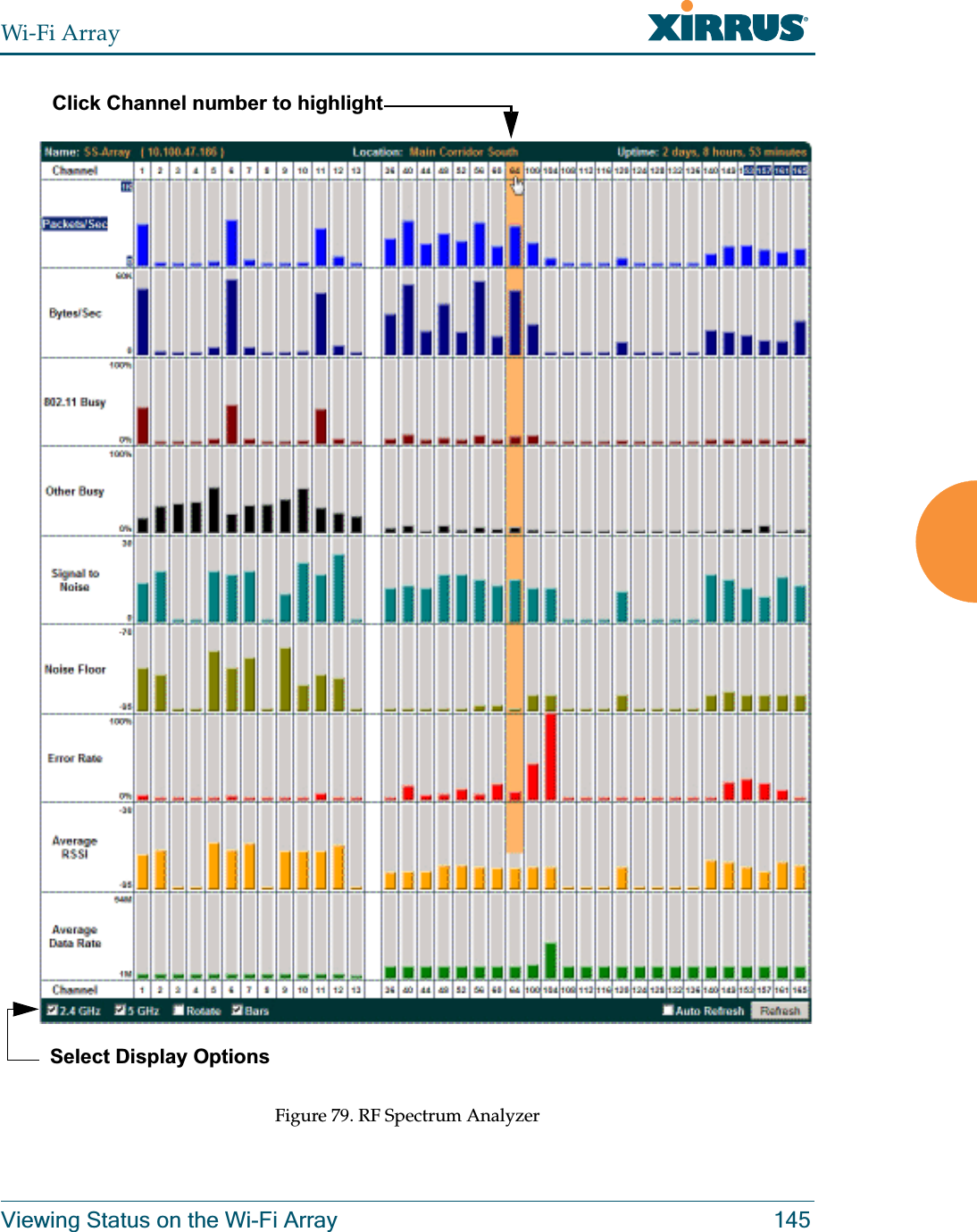 Wi-Fi ArrayViewing Status on the Wi-Fi Array 145Figure 79. RF Spectrum Analyzer Click Channel number to highlightSelect Display Options