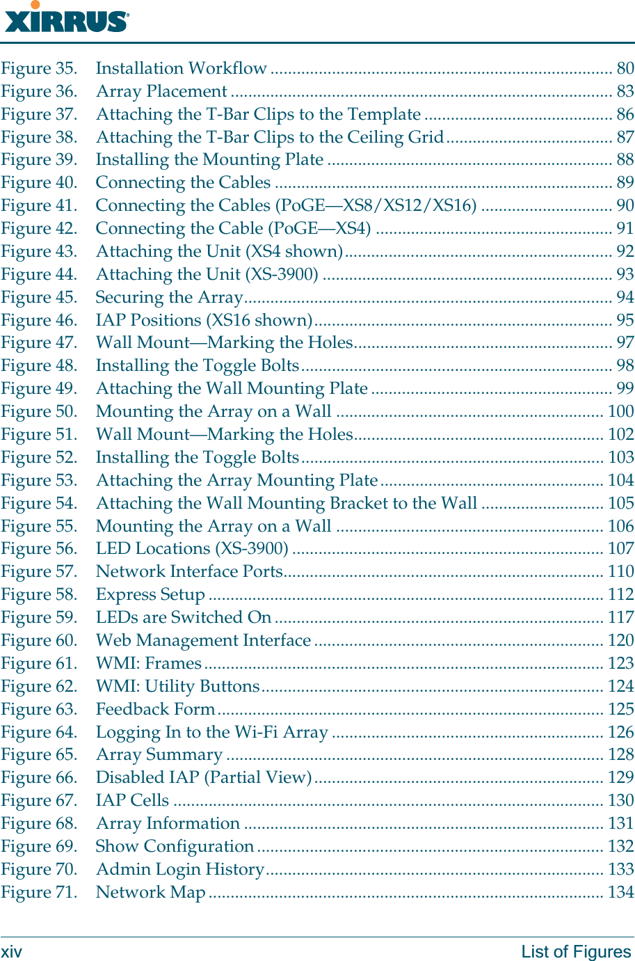 Wi-Fi Arrayxiv List of FiguresFigure 35. Installation Workflow .............................................................................. 80Figure 36. Array Placement ....................................................................................... 83Figure 37. Attaching the T-Bar Clips to the Template ........................................... 86Figure 38. Attaching the T-Bar Clips to the Ceiling Grid...................................... 87Figure 39. Installing the Mounting Plate ................................................................. 88Figure 40. Connecting the Cables ............................................................................. 89Figure 41. Connecting the Cables (PoGE—XS8/XS12/XS16) .............................. 90Figure 42. Connecting the Cable (PoGE—XS4) ...................................................... 91Figure 43. Attaching the Unit (XS4 shown)............................................................. 92Figure 44. Attaching the Unit (XS-3900) .................................................................. 93Figure 45. Securing the Array.................................................................................... 94Figure 46. IAP Positions (XS16 shown).................................................................... 95Figure 47. Wall Mount—Marking the Holes........................................................... 97Figure 48. Installing the Toggle Bolts....................................................................... 98Figure 49. Attaching the Wall Mounting Plate ....................................................... 99Figure 50. Mounting the Array on a Wall ............................................................. 100Figure 51. Wall Mount—Marking the Holes......................................................... 102Figure 52. Installing the Toggle Bolts..................................................................... 103Figure 53. Attaching the Array Mounting Plate................................................... 104Figure 54. Attaching the Wall Mounting Bracket to the Wall ............................ 105Figure 55. Mounting the Array on a Wall ............................................................. 106Figure 56. LED Locations (XS-3900) ....................................................................... 107Figure 57. Network Interface Ports......................................................................... 110Figure 58. Express Setup.......................................................................................... 112Figure 59. LEDs are Switched On........................................................................... 117Figure 60. Web Management Interface.................................................................. 120Figure 61. WMI: Frames........................................................................................... 123Figure 62. WMI: Utility Buttons.............................................................................. 124Figure 63. Feedback Form........................................................................................ 125Figure 64. Logging In to the Wi-Fi Array .............................................................. 126Figure 65. Array Summary ...................................................................................... 128Figure 66. Disabled IAP (Partial View).................................................................. 129Figure 67. IAP Cells .................................................................................................. 130Figure 68. Array Information .................................................................................. 131Figure 69. Show Configuration ............................................................................... 132Figure 70. Admin Login History............................................................................. 133Figure 71. Network Map.......................................................................................... 134