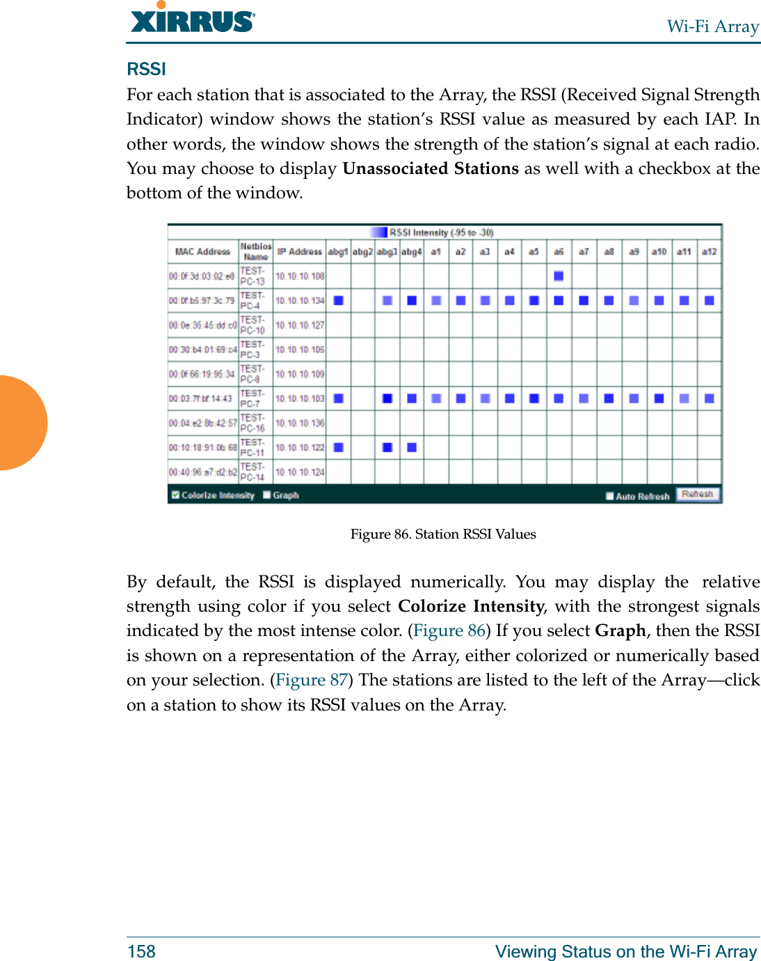 Wi-Fi Array158 Viewing Status on the Wi-Fi ArrayRSSI For each station that is associated to the Array, the RSSI (Received Signal Strength Indicator) window shows the station’s RSSI value as measured by each IAP. In other words, the window shows the strength of the station’s signal at each radio.You may choose to display Unassociated Stations as well with a checkbox at the bottom of the window. Figure 86. Station RSSI Values By default, the RSSI is displayed numerically. You may display the  relative strength using color if you select Colorize Intensity, with the strongest signals indicated by the most intense color. (Figure 86) If you select Graph, then the RSSI is shown on a representation of the Array, either colorized or numerically based on your selection. (Figure 87) The stations are listed to the left of the Array—click on a station to show its RSSI values on the Array. 