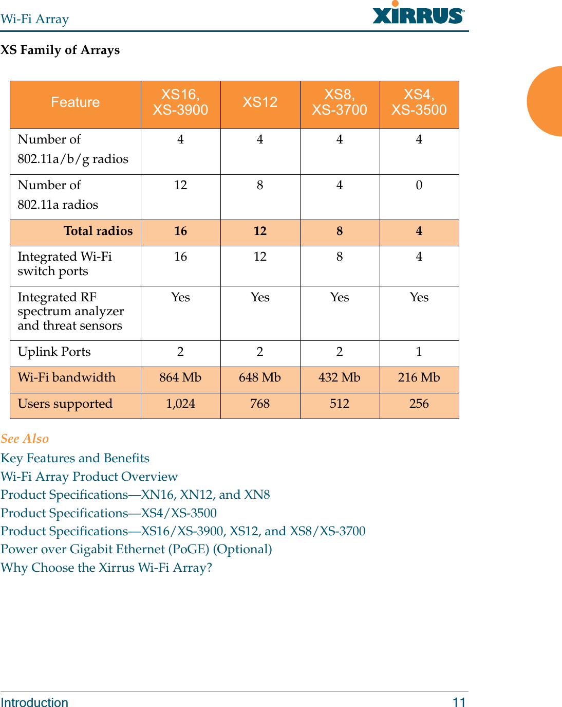 Wi-Fi ArrayIntroduction 11XS Family of Arrays See AlsoKey Features and BenefitsWi-Fi Array Product OverviewProduct Specifications—XN16, XN12, and XN8Product Specifications—XS4/XS-3500Product Specifications—XS16/XS-3900, XS12, and XS8/XS-3700Power over Gigabit Ethernet (PoGE) (Optional)Why Choose the Xirrus Wi-Fi Array?Feature XS16, XS-3900 XS12 XS8, XS-3700XS4, XS-3500Number of802.11a/b/g radios4444Number of802.11a radios12840Tota l rad ios 16 12 8 4Integrated Wi-Fi switch ports 16 12 8 4Integrated RF spectrum analyzer and threat sensorsYes Yes Yes YesUplink Ports 2221Wi-Fi bandwidth 864 Mb 648 Mb 432 Mb 216 MbUsers supported 1,024 768 512 256