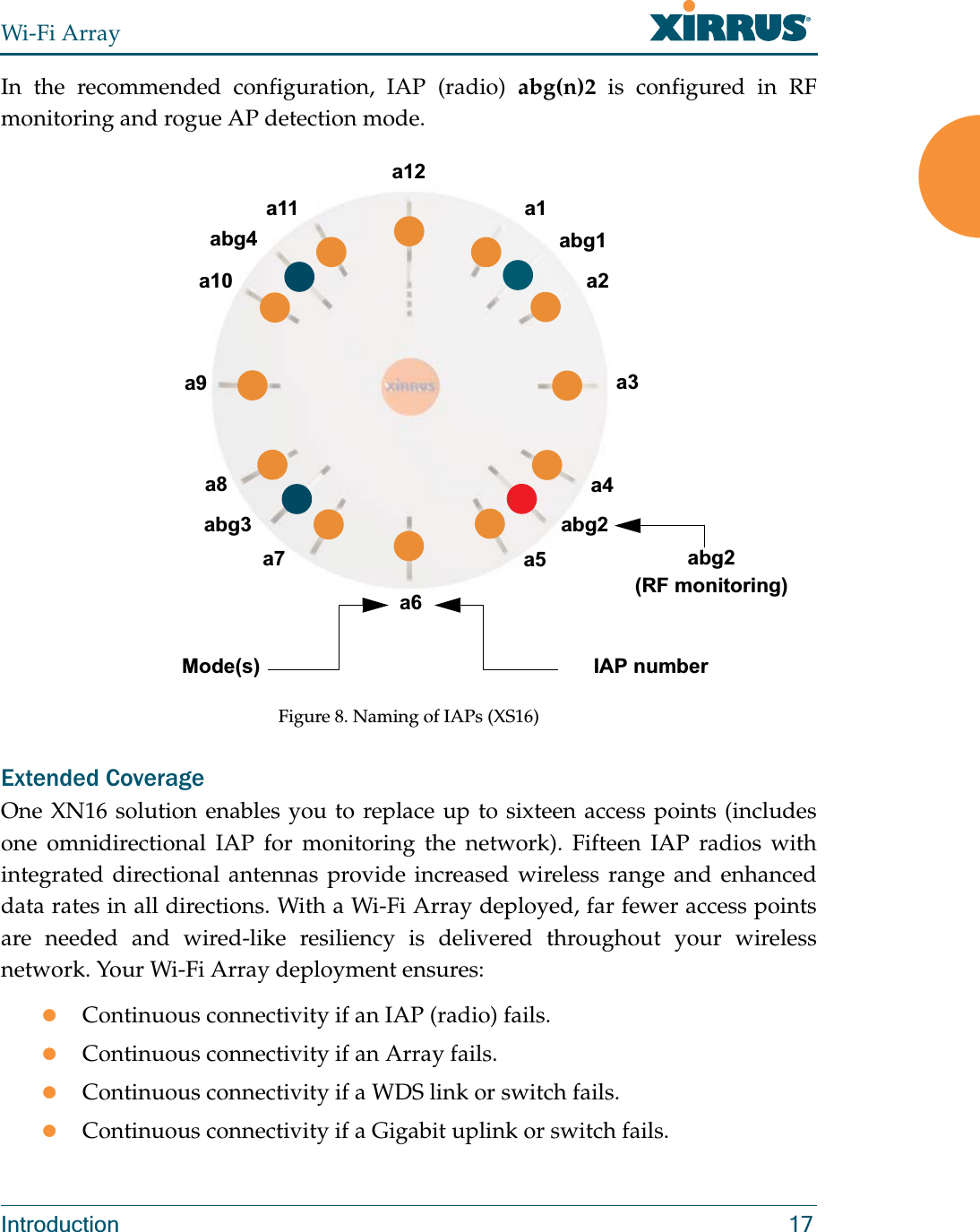Wi-Fi ArrayIntroduction 17In the recommended configuration, IAP (radio) abg(n)2 is configured in RF monitoring and rogue AP detection mode.Figure 8. Naming of IAPs (XS16)Extended CoverageOne XN16 solution enables you to replace up to sixteen access points (includes one omnidirectional IAP for monitoring the network). Fifteen IAP radios with integrated directional antennas provide increased wireless range and enhanced data rates in all directions. With a Wi-Fi Array deployed, far fewer access points are needed and wired-like resiliency is delivered throughout your wireless network. Your Wi-Fi Array deployment ensures:zContinuous connectivity if an IAP (radio) fails.zContinuous connectivity if an Array fails.zContinuous connectivity if a WDS link or switch fails.zContinuous connectivity if a Gigabit uplink or switch fails.a1abg1a2a3a4abg2 a5a6a7abg3a8a9a10abg4a11a12Mode(s) IAP numberabg2 (RF monitoring)