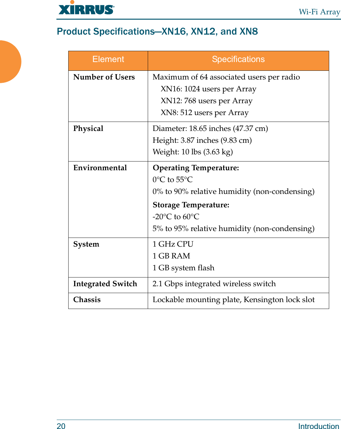 Wi-Fi Array20 IntroductionProduct Specifications—XN16, XN12, and XN8Element SpecificationsNumber of Users Maximum of 64 associated users per radio XN16: 1024 users per Array XN12: 768 users per Array XN8: 512 users per Array Physical Diameter: 18.65 inches (47.37 cm)Height: 3.87 inches (9.83 cm)Weight: 10 lbs (3.63 kg) Environmental Operating Temperature:0°C to 55°C0% to 90% relative humidity (non-condensing)Storage Temperature:-20°C to 60°C5% to 95% relative humidity (non-condensing)System 1 GHz CPU 1 GB RAM 1 GB system flash Integrated Switch 2.1 Gbps integrated wireless switch Chassis Lockable mounting plate, Kensington lock slot 