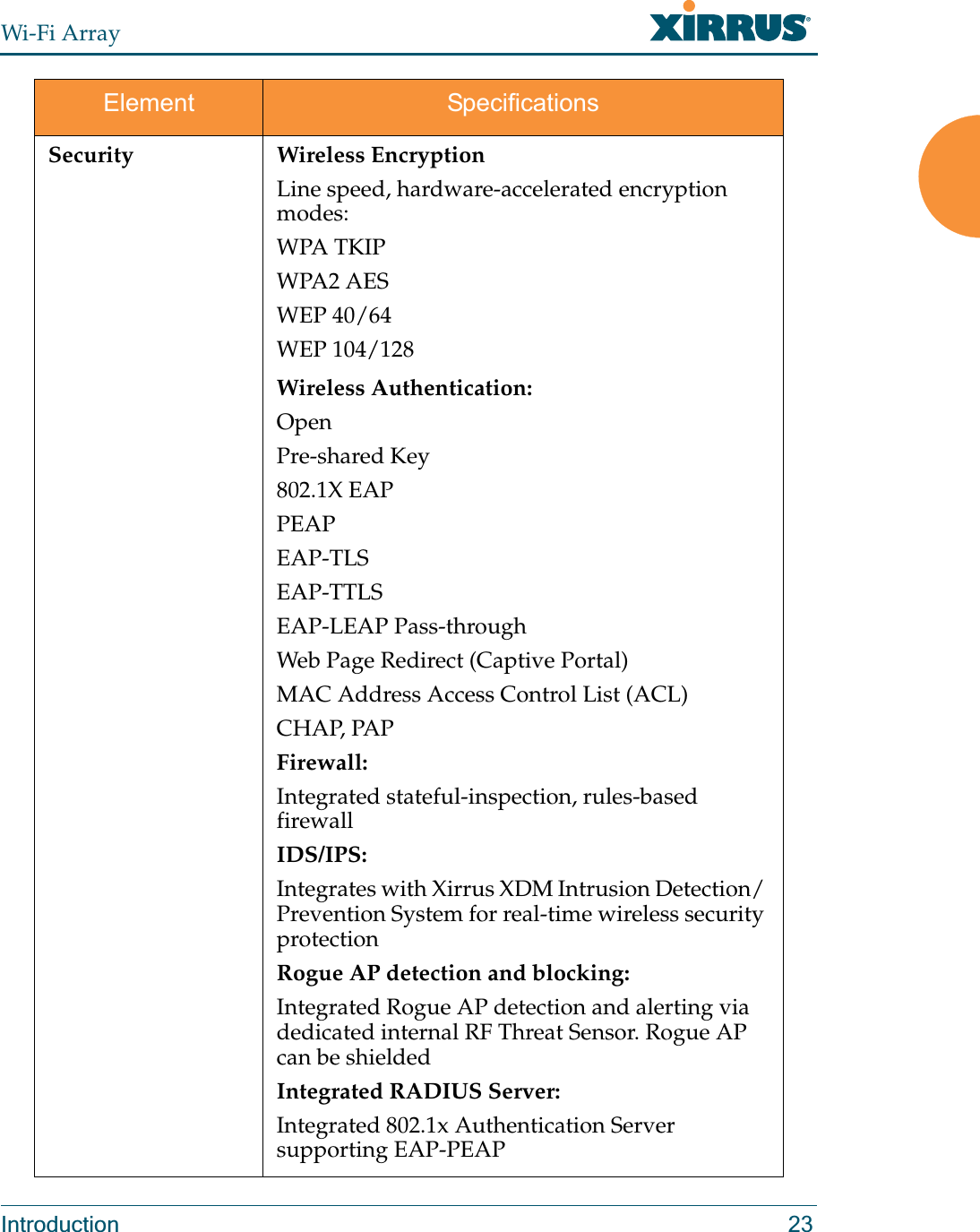 Wi-Fi ArrayIntroduction 23Security Wireless EncryptionLine speed, hardware-accelerated encryption modes:WPA TKIPWPA2 AESWEP 40/64WEP 104/128Wireless Authentication:OpenPre-shared Key802.1X EAPPEAPEAP-TLSEAP-TTLSEAP-LEAP Pass-throughWeb Page Redirect (Captive Portal)MAC Address Access Control List (ACL)CHAP, PAPFirewall:Integrated stateful-inspection, rules-based firewallIDS/IPS:Integrates with Xirrus XDM Intrusion Detection/ Prevention System for real-time wireless security protectionRogue AP detection and blocking:Integrated Rogue AP detection and alerting via dedicated internal RF Threat Sensor. Rogue AP can be shieldedIntegrated RADIUS Server:Integrated 802.1x Authentication Server supporting EAP-PEAPElement Specifications