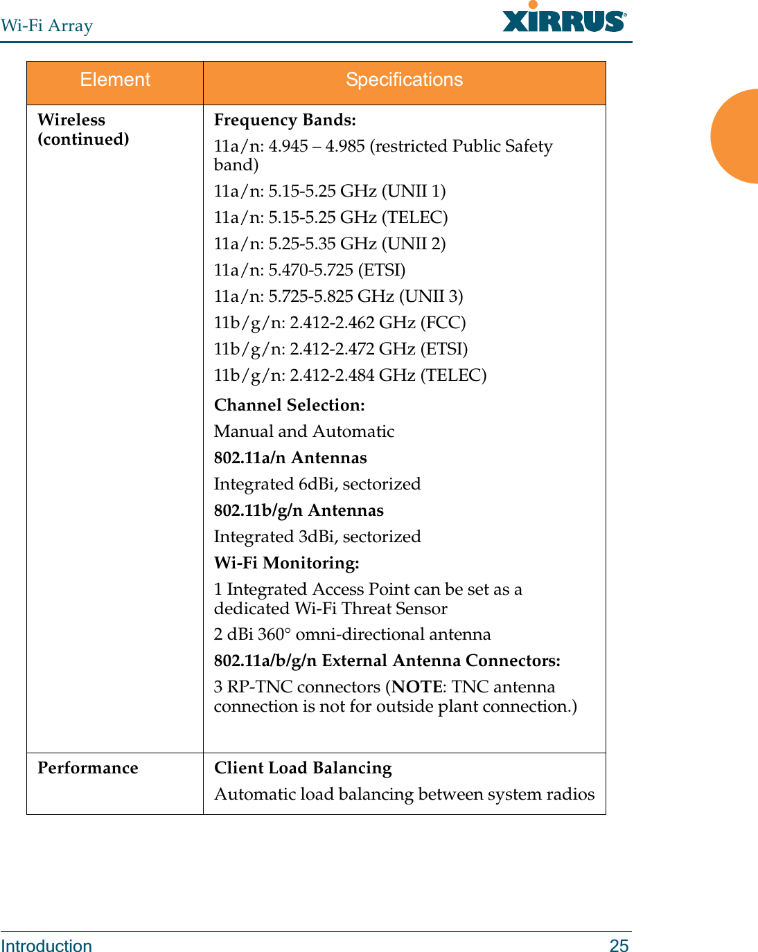 Wi-Fi ArrayIntroduction 25Wireless (continued)Frequency Bands: 11a/n: 4.945 – 4.985 (restricted Public Safety band)11a/n: 5.15-5.25 GHz (UNII 1)11a/n: 5.15-5.25 GHz (TELEC)11a/n: 5.25-5.35 GHz (UNII 2)11a/n: 5.470-5.725 (ETSI)11a/n: 5.725-5.825 GHz (UNII 3)11b/g/n: 2.412-2.462 GHz (FCC)11b/g/n: 2.412-2.472 GHz (ETSI)11b/g/n: 2.412-2.484 GHz (TELEC)Channel Selection:Manual and Automatic802.11a/n AntennasIntegrated 6dBi, sectorized802.11b/g/n AntennasIntegrated 3dBi, sectorizedWi-Fi Monitoring:1 Integrated Access Point can be set as a dedicated Wi-Fi Threat Sensor2 dBi 360° omni-directional antenna802.11a/b/g/n External Antenna Connectors:3 RP-TNC connectors (NOTE: TNC antenna connection is not for outside plant connection.)Performance Client Load BalancingAutomatic load balancing between system radiosElement Specifications