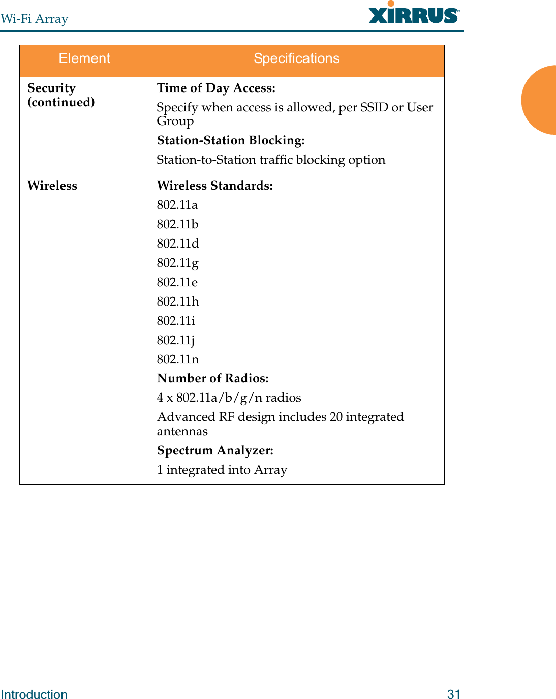 Wi-Fi ArrayIntroduction 31Security (continued)Time of Day Access:Specify when access is allowed, per SSID or User GroupStation-Station Blocking:Station-to-Station traffic blocking optionWireless Wireless Standards:802.11a802.11b802.11d802.11g802.11e802.11h802.11i802.11j802.11nNumber of Radios:4 x 802.11a/b/g/n radiosAdvanced RF design includes 20 integrated antennasSpectrum Analyzer:1 integrated into ArrayElement Specifications