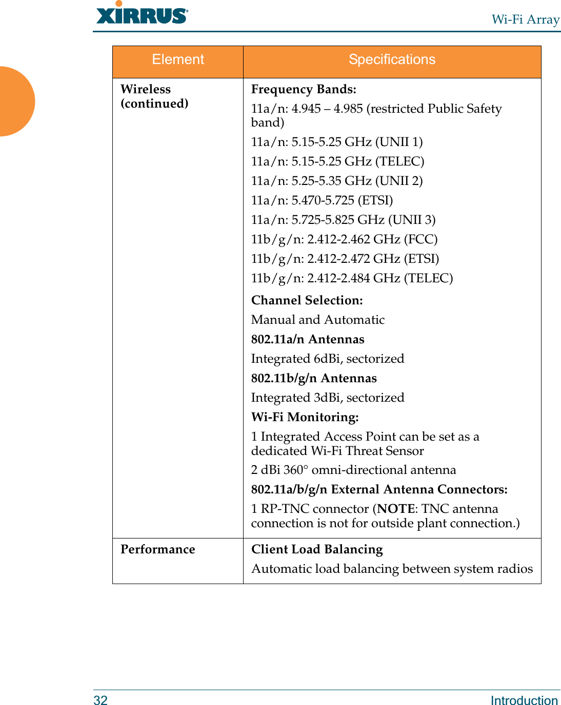 Wi-Fi Array32 IntroductionWireless (continued)Frequency Bands: 11a/n: 4.945 – 4.985 (restricted Public Safety band)11a/n: 5.15-5.25 GHz (UNII 1)11a/n: 5.15-5.25 GHz (TELEC)11a/n: 5.25-5.35 GHz (UNII 2)11a/n: 5.470-5.725 (ETSI)11a/n: 5.725-5.825 GHz (UNII 3)11b/g/n: 2.412-2.462 GHz (FCC)11b/g/n: 2.412-2.472 GHz (ETSI)11b/g/n: 2.412-2.484 GHz (TELEC)Channel Selection:Manual and Automatic802.11a/n AntennasIntegrated 6dBi, sectorized802.11b/g/n AntennasIntegrated 3dBi, sectorizedWi-Fi Monitoring:1 Integrated Access Point can be set as a dedicated Wi-Fi Threat Sensor2 dBi 360° omni-directional antenna802.11a/b/g/n External Antenna Connectors:1 RP-TNC connector (NOTE: TNC antenna connection is not for outside plant connection.) Performance Client Load BalancingAutomatic load balancing between system radiosElement Specifications