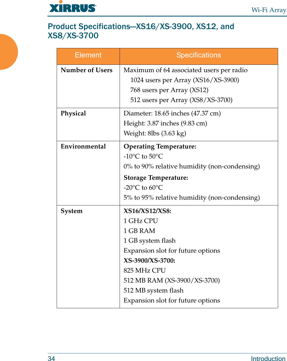 Wi-Fi Array34 IntroductionProduct Specifications—XS16/XS-3900, XS12, and XS8/XS-3700Element SpecificationsNumber of Users Maximum of 64 associated users per radio1024 users per Array (XS16/XS-3900)768 users per Array (XS12)512 users per Array (XS8/XS-3700)Physical Diameter: 18.65 inches (47.37 cm)Height: 3.87 inches (9.83 cm)Weight: 8lbs (3.63 kg) Environmental Operating Temperature:-10°C to 50°C0% to 90% relative humidity (non-condensing)Storage Temperature:-20°C to 60°C5% to 95% relative humidity (non-condensing)System XS16/XS12/XS8:1 GHz CPU 1 GB RAM 1 GB system flash Expansion slot for future optionsXS-3900/XS-3700:825 MHz CPU 512 MB RAM (XS-3900/XS-3700)512 MB system flash Expansion slot for future options