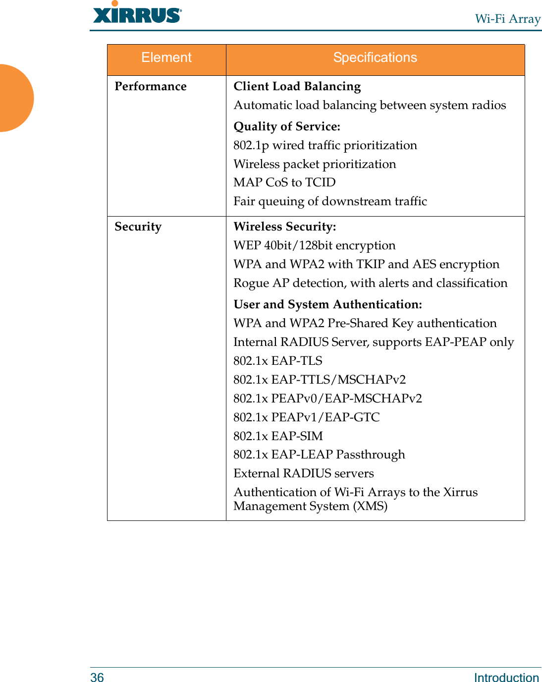 Wi-Fi Array36 IntroductionPerformance Client Load BalancingAutomatic load balancing between system radiosQuality of Service:802.1p wired traffic prioritizationWireless packet prioritizationMAP CoS to TCIDFair queuing of downstream trafficSecurity Wireless Security:WEP 40bit/128bit encryptionWPA and WPA2 with TKIP and AES encryptionRogue AP detection, with alerts and classificationUser and System Authentication:WPA and WPA2 Pre-Shared Key authenticationInternal RADIUS Server, supports EAP-PEAP only802.1x EAP-TLS802.1x EAP-TTLS/MSCHAPv2802.1x PEAPv0/EAP-MSCHAPv2802.1x PEAPv1/EAP-GTC802.1x EAP-SIM802.1x EAP-LEAP Passthrough External RADIUS serversAuthentication of Wi-Fi Arrays to the Xirrus Management System (XMS)Element Specifications