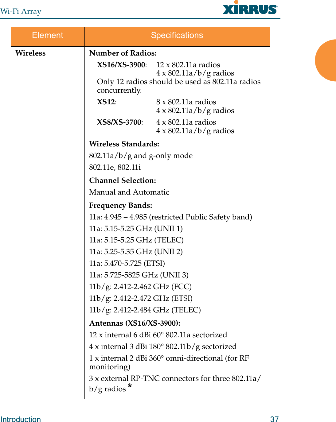 Wi-Fi ArrayIntroduction 37Wireless Number of Radios:XS16/XS-3900: 12 x 802.11a radios4 x 802.11a/b/g radiosOnly 12 radios should be used as 802.11a radios concurrently. XS12: 8 x 802.11a radios4 x 802.11a/b/g radiosXS8/XS-3700: 4 x 802.11a radios4 x 802.11a/b/g radiosWireless Standards:802.11a/b/g and g-only mode802.11e, 802.11iChannel Selection:Manual and AutomaticFrequency Bands: 11a: 4.945 – 4.985 (restricted Public Safety band)11a: 5.15-5.25 GHz (UNII 1)11a: 5.15-5.25 GHz (TELEC)11a: 5.25-5.35 GHz (UNII 2)11a: 5.470-5.725 (ETSI)11a: 5.725-5825 GHz (UNII 3)11b/g: 2.412-2.462 GHz (FCC)11b/g: 2.412-2.472 GHz (ETSI)11b/g: 2.412-2.484 GHz (TELEC)Antennas (XS16/XS-3900):12 x internal 6 dBi 60° 802.11a sectorized4 x internal 3 dBi 180° 802.11b/g sectorized1 x internal 2 dBi 360° omni-directional (for RF monitoring)3 x external RP-TNC connectors for three 802.11a/b/g radios *Element Specifications