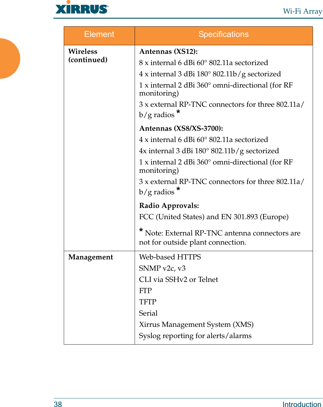 Wi-Fi Array38 IntroductionWireless (continued)Antennas (XS12):8 x internal 6 dBi 60° 802.11a sectorized4 x internal 3 dBi 180° 802.11b/g sectorized1 x internal 2 dBi 360° omni-directional (for RF monitoring)3 x external RP-TNC connectors for three 802.11a/b/g radios *Antennas (XS8/XS-3700):4 x internal 6 dBi 60° 802.11a sectorized4x internal 3 dBi 180° 802.11b/g sectorized1 x internal 2 dBi 360° omni-directional (for RF monitoring)3 x external RP-TNC connectors for three 802.11a/b/g radios *Radio Approvals:FCC (United States) and EN 301.893 (Europe)* Note: External RP-TNC antenna connectors are not for outside plant connection.Management Web-based HTTPSSNMP v2c, v3CLI via SSHv2 or TelnetFTPTFTPSerialXirrus Management System (XMS)Syslog reporting for alerts/alarmsElement Specifications