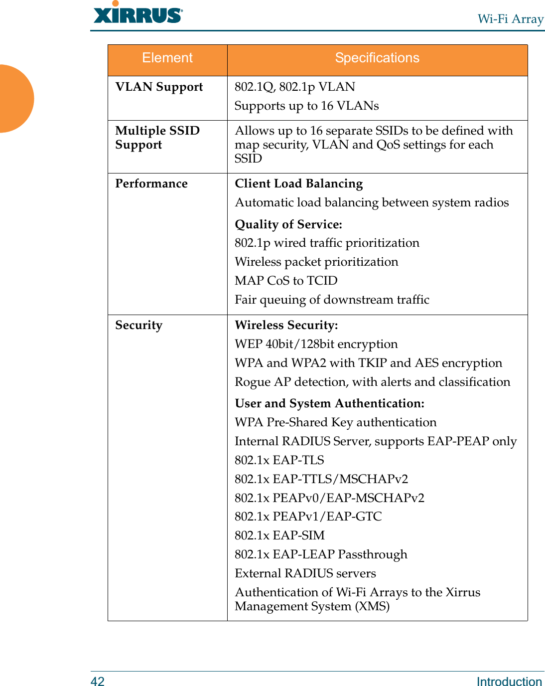 Wi-Fi Array42 IntroductionVLAN Support 802.1Q, 802.1p VLANSupports up to 16 VLANsMultiple SSID SupportAllows up to 16 separate SSIDs to be defined with map security, VLAN and QoS settings for each SSIDPerformance Client Load BalancingAutomatic load balancing between system radiosQuality of Service:802.1p wired traffic prioritizationWireless packet prioritizationMAP CoS to TCIDFair queuing of downstream trafficSecurity Wireless Security:WEP 40bit/128bit encryptionWPA and WPA2 with TKIP and AES encryptionRogue AP detection, with alerts and classificationUser and System Authentication:WPA Pre-Shared Key authenticationInternal RADIUS Server, supports EAP-PEAP only802.1x EAP-TLS802.1x EAP-TTLS/MSCHAPv2802.1x PEAPv0/EAP-MSCHAPv2802.1x PEAPv1/EAP-GTC802.1x EAP-SIM802.1x EAP-LEAP Passthrough External RADIUS serversAuthentication of Wi-Fi Arrays to the Xirrus Management System (XMS)Element Specifications
