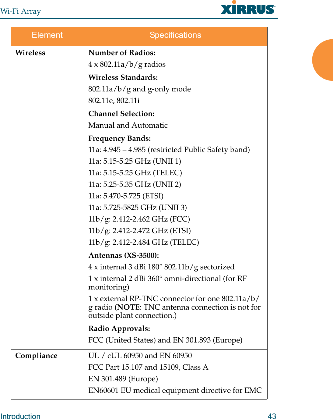 Wi-Fi ArrayIntroduction 43Wireless Number of Radios:4 x 802.11a/b/g radiosWireless Standards:802.11a/b/g and g-only mode802.11e, 802.11iChannel Selection:Manual and AutomaticFrequency Bands: 11a: 4.945 – 4.985 (restricted Public Safety band)11a: 5.15-5.25 GHz (UNII 1)11a: 5.15-5.25 GHz (TELEC)11a: 5.25-5.35 GHz (UNII 2)11a: 5.470-5.725 (ETSI)11a: 5.725-5825 GHz (UNII 3)11b/g: 2.412-2.462 GHz (FCC)11b/g: 2.412-2.472 GHz (ETSI)11b/g: 2.412-2.484 GHz (TELEC)Antennas (XS-3500):4 x internal 3 dBi 180° 802.11b/g sectorized1 x internal 2 dBi 360° omni-directional (for RF monitoring)1 x external RP-TNC connector for one 802.11a/b/g radio (NOTE: TNC antenna connection is not for outside plant connection.)Radio Approvals:FCC (United States) and EN 301.893 (Europe)Compliance UL / cUL 60950 and EN 60950FCC Part 15.107 and 15109, Class AEN 301.489 (Europe)EN60601 EU medical equipment directive for EMCElement Specifications