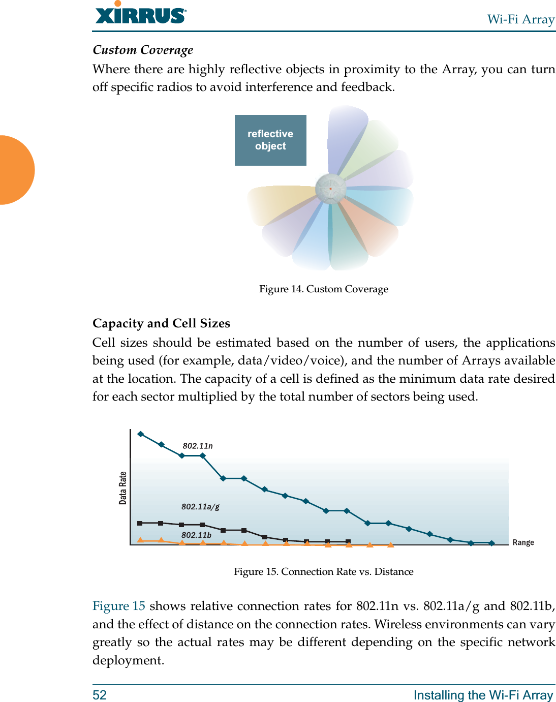 Wi-Fi Array52 Installing the Wi-Fi ArrayCustom CoverageWhere there are highly reflective objects in proximity to the Array, you can turn off specific radios to avoid interference and feedback.Figure 14. Custom CoverageCapacity and Cell SizesCell sizes should be estimated based on the number of users, the applications being used (for example, data/video/voice), and the number of Arrays available at the location. The capacity of a cell is defined as the minimum data rate desired for each sector multiplied by the total number of sectors being used.Figure 15. Connection Rate vs. Distance Figure 15 shows relative connection rates for 802.11n vs. 802.11a/g and 802.11b, and the effect of distance on the connection rates. Wireless environments can vary greatly so the actual rates may be different depending on the specific network deployment. objectreflective