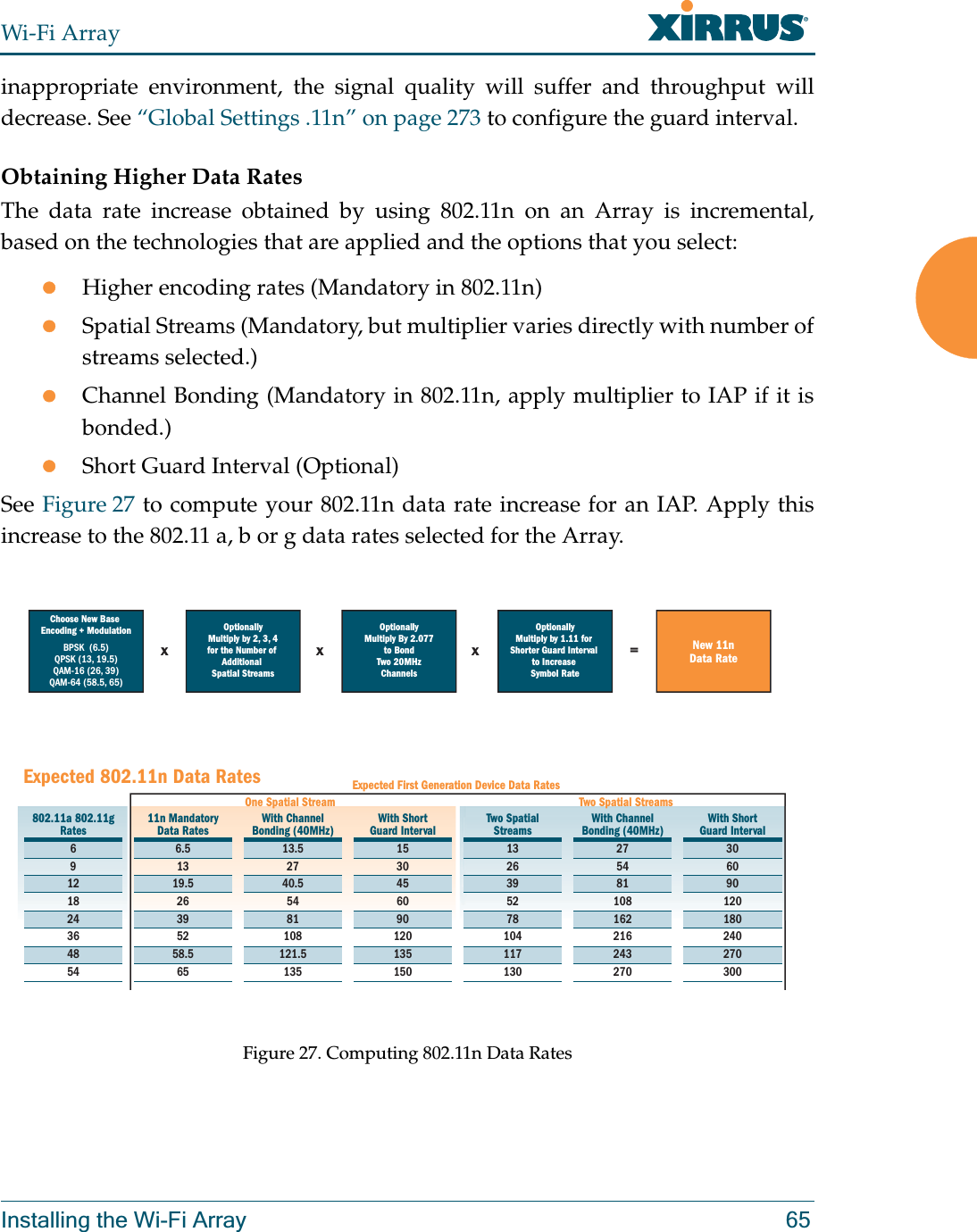 Wi-Fi ArrayInstalling the Wi-Fi Array 65inappropriate environment, the signal quality will suffer and throughput will decrease. See “Global Settings .11n” on page 273 to configure the guard interval. Obtaining Higher Data Rates The data rate increase obtained by using 802.11n on an Array is incremental, based on the technologies that are applied and the options that you select:zHigher encoding rates (Mandatory in 802.11n)zSpatial Streams (Mandatory, but multiplier varies directly with number of streams selected.)zChannel Bonding (Mandatory in 802.11n, apply multiplier to IAP if it is bonded.)zShort Guard Interval (Optional)See Figure 27 to compute your 802.11n data rate increase for an IAP. Apply this increase to the 802.11 a, b or g data rates selected for the Array.Figure 27. Computing 802.11n Data RatesOptionallyMultiply By 2.077to BondTwo 20MHzChannelsOptionallyMultiply by 1.11 for Shorter Guard Interval to Increase Symbol RateOptionallyMultiply by 2, 3, 4for the Number of AdditionalSpatial StreamsChoose New Base Encoding + ModulationBPSK  (6.5)QPSK (13, 19.5)QAM-16 (26, 39)QAM-64 (58.5, 65)New 11nData Ratexxx =Expected First Generation Device Data RatesExpected 802.11n Data Rates802.11a 802.11gRates6912182436485411n Mandatory Data Rates6.51319.526395258.565With ChannelBonding (40MHz)13.52740.55481108121.5135With ShortGuard Interval1530456090120135150Two SpatialStreams1326395278104117130With ChannelBonding (40MHz)275481108162216243270With ShortGuard Interval306090120180240270300One Spatial Stream Two Spatial Streams