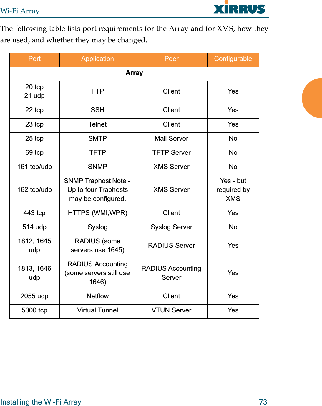 Wi-Fi ArrayInstalling the Wi-Fi Array 73The following table lists port requirements for the Array and for XMS, how they are used, and whether they may be changed.Port  Application  Peer ConfigurableArray20 tcp21 udp FTP Client Yes22 tcp SSH Client Yes23 tcp Telnet Client Yes25 tcp  SMTP  Mail Server No69 tcp TFTP  TFTP Server No161 tcp/udp SNMP XMS Server No162 tcp/udp SNMP Traphost Note - Up to four Traphosts may be configured.XMS ServerYes - but required by XMS443 tcp HTTPS (WMI,WPR) Client Yes514 udp Syslog Syslog Server No1812, 1645 udpRADIUS (some servers use 1645) RADIUS Server Yes1813, 1646 udpRADIUS Accounting(some servers still use 1646)RADIUS Accounting Server Yes2055 udp Netflow Client Yes5000 tcp Virtual Tunnel VTUN Server Yes