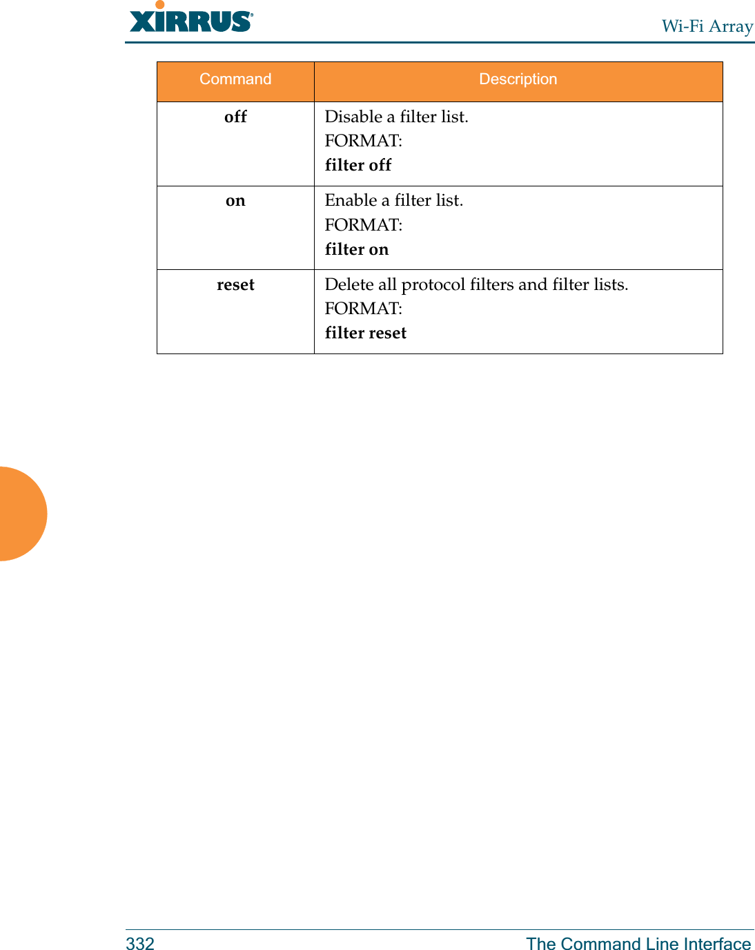 Wi-Fi Array332 The Command Line Interfaceoff Disable a filter list.FORMAT:filter offon Enable a filter list.FORMAT:filter on reset Delete all protocol filters and filter lists.FORMAT:filter resetCommand Description