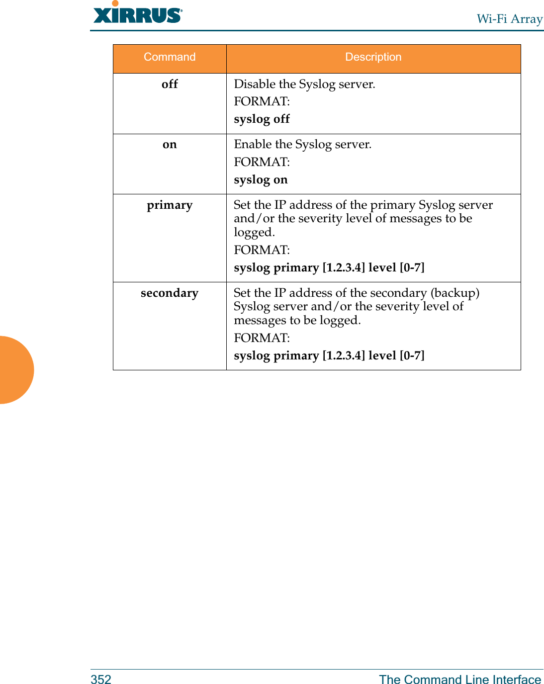 Wi-Fi Array352 The Command Line Interfaceoff Disable the Syslog server.FORMAT:syslog offon Enable the Syslog server.FORMAT:syslog onprimary Set the IP address of the primary Syslog server and/or the severity level of messages to be logged.FORMAT:syslog primary [1.2.3.4] level [0-7]secondary Set the IP address of the secondary (backup) Syslog server and/or the severity level of messages to be logged.FORMAT:syslog primary [1.2.3.4] level [0-7]Command Description