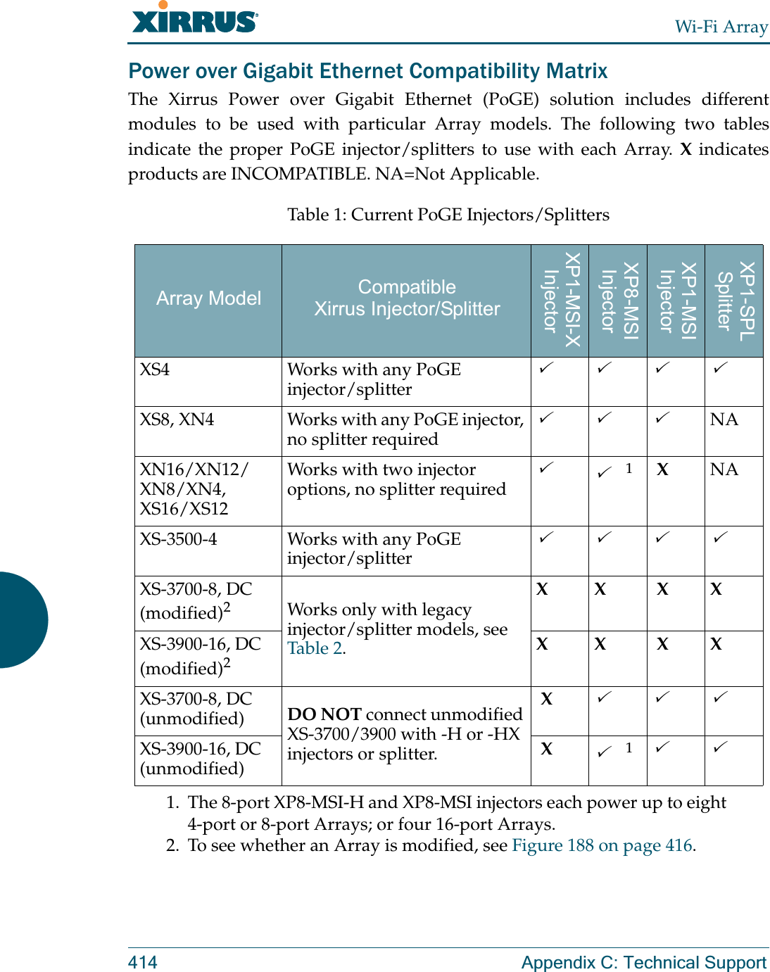 Wi-Fi Array414 Appendix C: Technical SupportPower over Gigabit Ethernet Compatibility MatrixThe Xirrus Power over Gigabit Ethernet (PoGE) solution includes different modules to be used with particular Array models. The following two tables indicate the proper PoGE injector/splitters to use with each Array. X indicates products are INCOMPATIBLE. NA=Not Applicable.Table 1: Current PoGE Injectors/SplittersArray Model Compatible Xirrus Injector/SplitterXP1-MSI-X InjectorXP8-MSIInjectorXP1-MSIInjectorXP1-SPLSplitterXS4 Works with any PoGE injector/splitter3333XS8, XN4 Works with any PoGE injector, no splitter required333NAXN16/XN12/XN8/XN4, XS16/XS12 Works with two injector options, no splitter required3311. The 8-port XP8-MSI-H and XP8-MSI injectors each power up to eight 4-port or 8-port Arrays; or four 16-port Arrays. XNAXS-3500-4 Works with any PoGE injector/splitter3333XS-3700-8, DC (modified)22. To see whether an Array is modified, see Figure 188 on page 416.Works only with legacy injector/splitter models, see Table 2.X X  XXXS-3900-16, DC (modified)2X X  XXXS-3700-8, DC (unmodified) DO NOT connect unmodified XS-3700/3900 with -H or -HX injectors or splitter.  X333XS-3900-16, DC (unmodified)  X3133