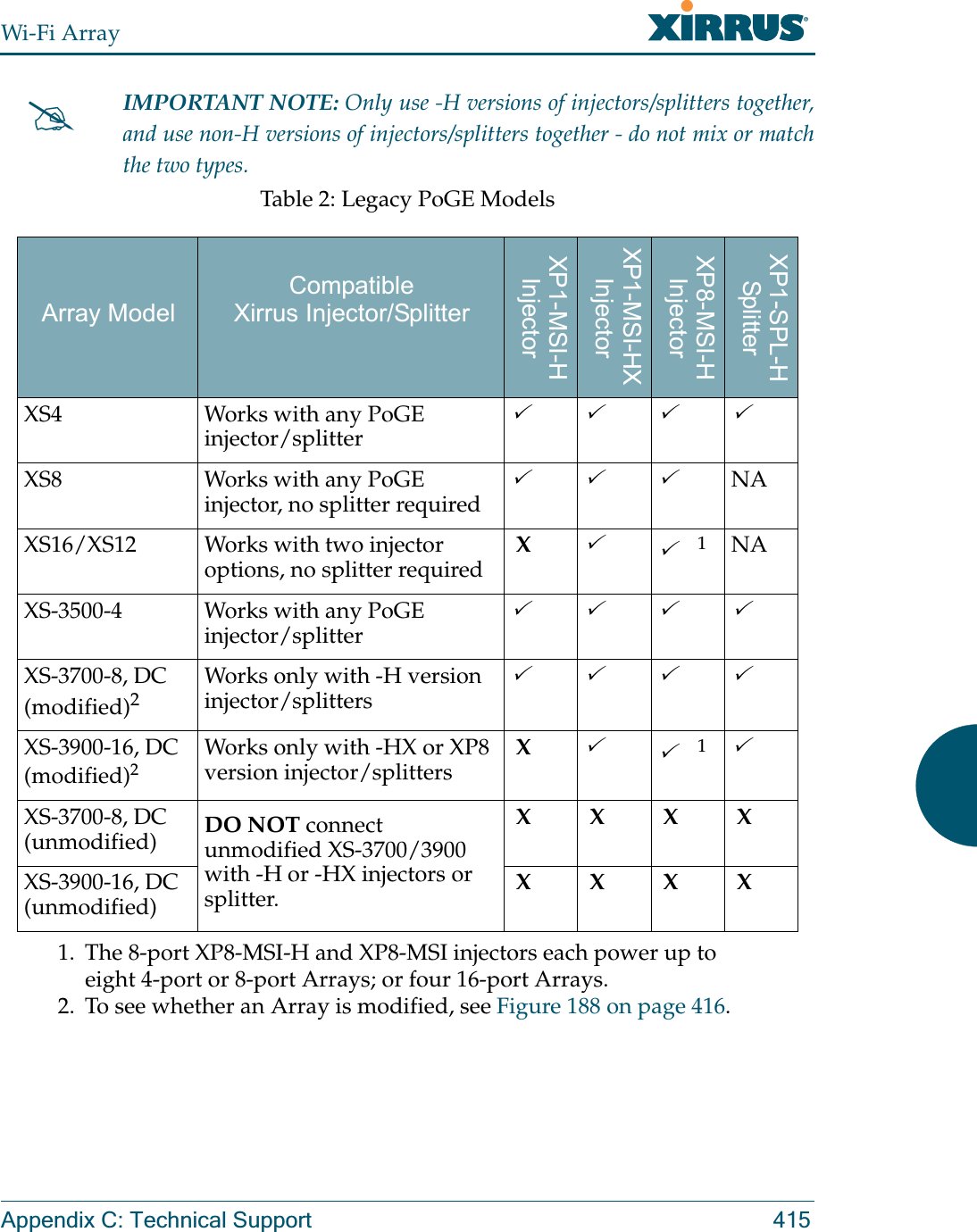 Wi-Fi ArrayAppendix C: Technical Support 415Table 2: Legacy PoGE Models#IMPORTANT NOTE: Only use -H versions of injectors/splitters together, and use non-H versions of injectors/splitters together - do not mix or match the two types.Array ModelCompatible Xirrus Injector/SplitterXP1-MSI-HInjectorXP1-MSI-HX InjectorXP8-MSI-HInjectorXP1-SPL-HSplitterXS4 Works with any PoGE injector/splitter3333XS8 Works with any PoGE injector, no splitter required333NAXS16/XS12  Works with two injector options, no splitter required  X3311. The 8-port XP8-MSI-H and XP8-MSI injectors each power up to eight 4-port or 8-port Arrays; or four 16-port Arrays.NAXS-3500-4 Works with any PoGE injector/splitter3333XS-3700-8, DC (modified)22. To see whether an Array is modified, see Figure 188 on page 416.Works only with -H version injector/splitters3333XS-3900-16, DC (modified)2Works only with -HX or XP8 version injector/splitters  X3313XS-3700-8, DC (unmodified) DO NOT connect unmodified XS-3700/3900 with -H or -HX injectors or splitter.  X X X XXS-3900-16, DC (unmodified)  X X X X