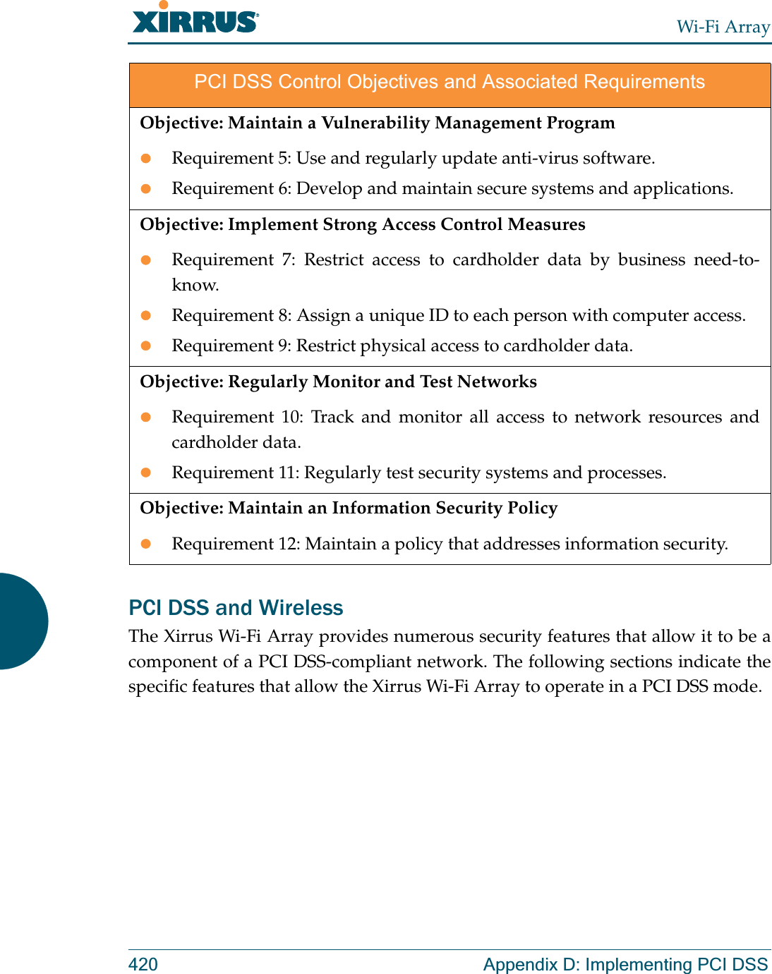 Wi-Fi Array420 Appendix D: Implementing PCI DSSPCI DSS and Wireless The Xirrus Wi-Fi Array provides numerous security features that allow it to be a component of a PCI DSS-compliant network. The following sections indicate the specific features that allow the Xirrus Wi-Fi Array to operate in a PCI DSS mode. Objective: Maintain a Vulnerability Management ProgramzRequirement 5: Use and regularly update anti-virus software.zRequirement 6: Develop and maintain secure systems and applications.Objective: Implement Strong Access Control MeasureszRequirement 7: Restrict access to cardholder data by business need-to-know.zRequirement 8: Assign a unique ID to each person with computer access.zRequirement 9: Restrict physical access to cardholder data. Objective: Regularly Monitor and Test NetworkszRequirement 10: Track and monitor all access to network resources and cardholder data.zRequirement 11: Regularly test security systems and processes.Objective: Maintain an Information Security PolicyzRequirement 12: Maintain a policy that addresses information security.PCI DSS Control Objectives and Associated Requirements