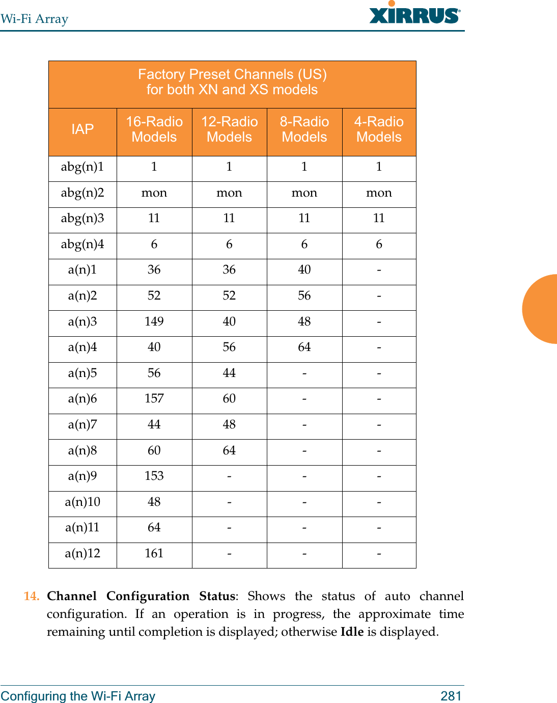 Wi-Fi ArrayConfiguring the Wi-Fi Array 281 14. Channel Configuration Status: Shows the status of auto channel configuration. If an operation is in progress, the approximate time remaining until completion is displayed; otherwise Idle is displayed. Factory Preset Channels (US)for both XN and XS models IAP 16-Radio Models12-Radio Models8-Radio Models4-Radio Modelsabg(n)11111abg(n)2 mon mon mon monabg(n)311111111abg(n)46666a(n)1363640 -a(n)2525256 -a(n)3 149 40 48 -a(n)4405664 -a(n)5 56 44 - -a(n)6 157 60 - -a(n)7 44 48 - -a(n)8 60 64 - -a(n)9 153 - - -a(n)10 48 - - -a(n)11 64 - - -a(n)12 161 - - -