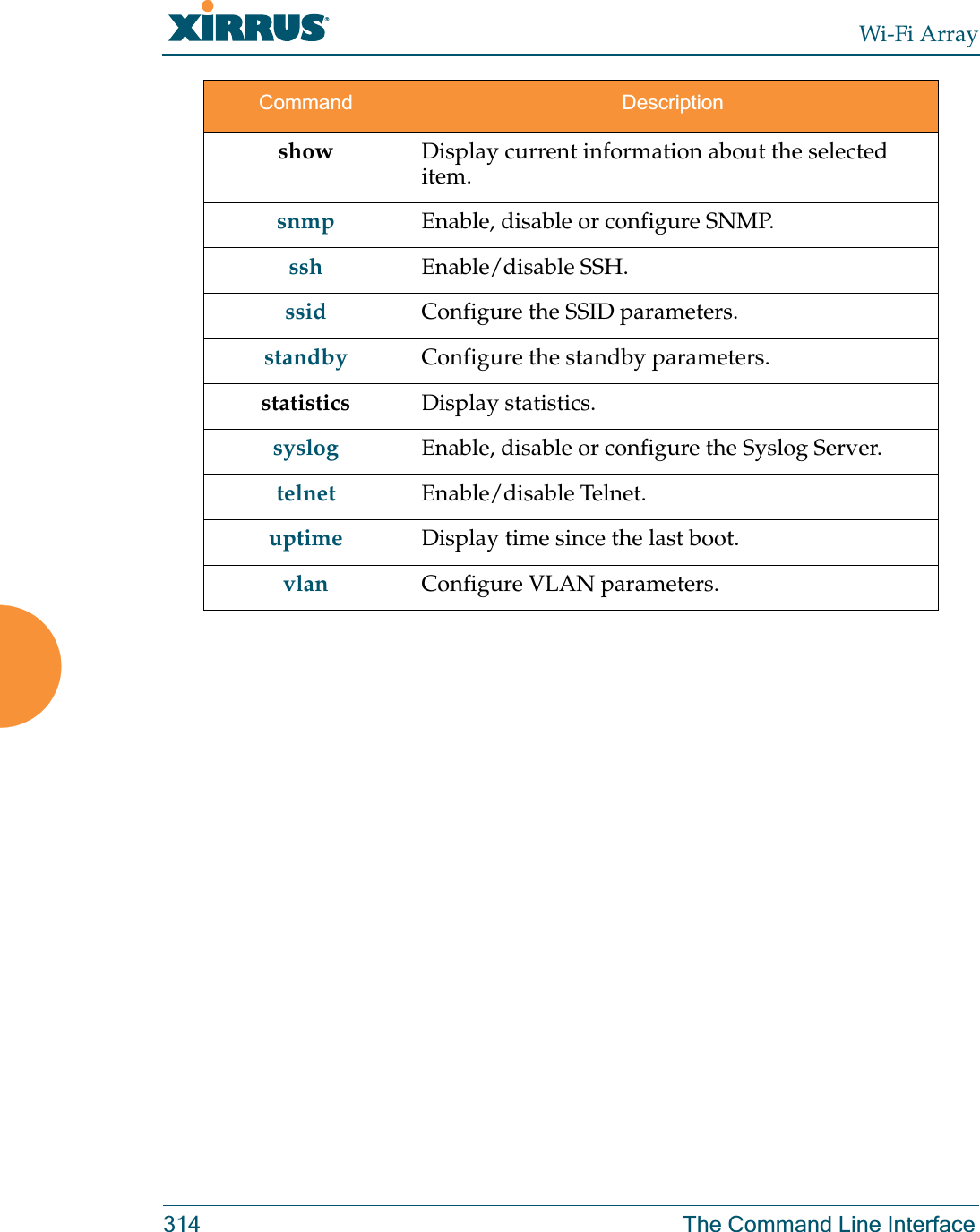 Wi-Fi Array314 The Command Line Interfaceshow Display current information about the selected item.snmp Enable, disable or configure SNMP.ssh Enable/disable SSH.ssid Configure the SSID parameters.standby Configure the standby parameters.statistics Display statistics.syslog Enable, disable or configure the Syslog Server.telnet Enable/disable Telnet.uptime Display time since the last boot.vlan Configure VLAN parameters.Command Description