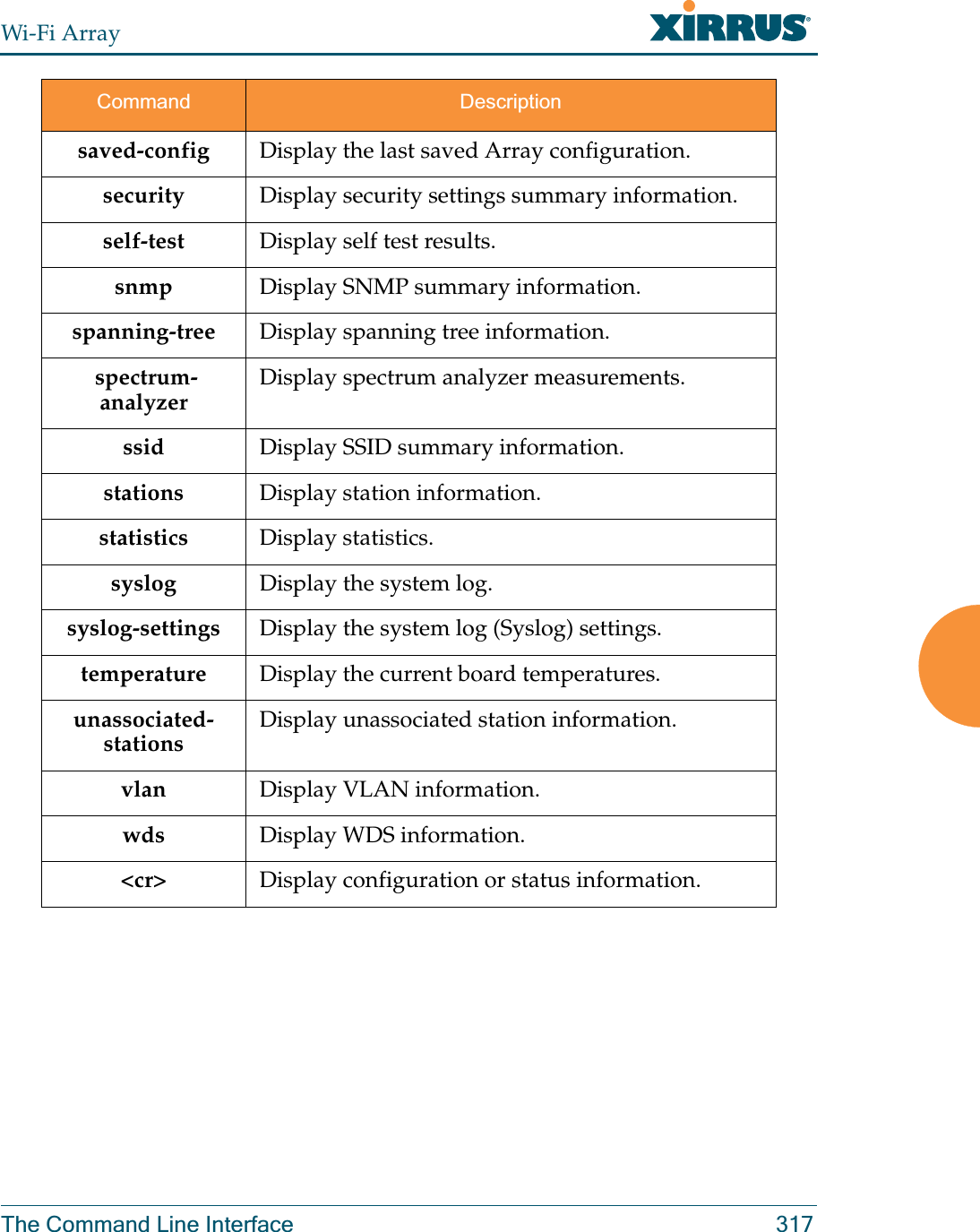 Wi-Fi ArrayThe Command Line Interface 317saved-config Display the last saved Array configuration.security Display security settings summary information.self-test  Display self test results.snmp Display SNMP summary information.spanning-tree Display spanning tree information. spectrum-analyzerDisplay spectrum analyzer measurements. ssid Display SSID summary information.stations Display station information.statistics Display statistics.syslog Display the system log.syslog-settings Display the system log (Syslog) settings.temperature Display the current board temperatures.unassociated-stations Display unassociated station information. vlan Display VLAN information.wds Display WDS information.&lt;cr&gt; Display configuration or status information.Command Description