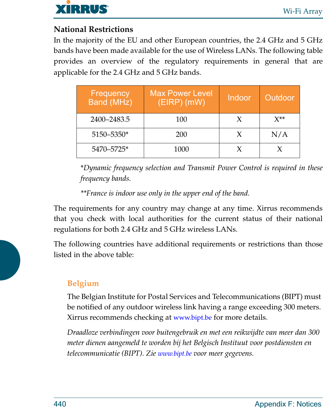 Wi-Fi Array440 Appendix F: NoticesNational RestrictionsIn the majority of the EU and other European countries, the 2.4 GHz and 5 GHz bands have been made available for the use of Wireless LANs. The following table provides an overview of the regulatory requirements in general that are applicable for the 2.4 GHz and 5 GHz bands.*Dynamic frequency selection and Transmit Power Control is required in these frequency bands.**France is indoor use only in the upper end of the band.The requirements for any country may change at any time. Xirrus recommends that you check with local authorities for the current status of their national regulations for both 2.4 GHz and 5 GHz wireless LANs.The following countries have additional requirements or restrictions than those listed in the above table:BelgiumThe Belgian Institute for Postal Services and Telecommunications (BIPT) must be notified of any outdoor wireless link having a range exceeding 300 meters. Xirrus recommends checking at www.bipt.be for more details.Draadloze verbindingen voor buitengebruik en met een reikwijdte van meer dan 300 meter dienen aangemeld te worden bij het Belgisch Instituut voor postdiensten en telecommunicatie (BIPT). Zie www.bipt.be voor meer gegevens.Frequency Band (MHz)Max Power Level (EIRP) (mW) Indoor  Outdoor 2400–2483.5 100 X X**5150–5350* 200 X N/A5470–5725* 1000 X X