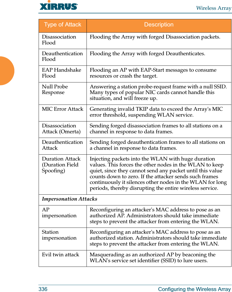 Wireless Array336 Configuring the Wireless ArrayDisassociation Flood  Flooding the Array with forged Disassociation packets.Deauthentication Flood Flooding the Array with forged Deauthenticates.EAP Handshake Flood Flooding an AP with EAP-Start messages to consume resources or crash the target.Null Probe Response Answering a station probe-request frame with a null SSID. Many types of popular NIC cards cannot handle this situation, and will freeze up.MIC Error Attack Generating invalid TKIP data to exceed the Array&apos;s MIC error threshold, suspending WLAN service.Disassociation Attack (Omerta) Sending forged disassociation frames to all stations on a channel in response to data frames. Deauthentication Attack  Sending forged deauthentication frames to all stations on a channel in response to data frames. Duration Attack (Duration Field Spoofing)Injecting packets into the WLAN with huge duration values. This forces the other nodes in the WLAN to keep quiet, since they cannot send any packet until this value counts down to zero. If the attacker sends such frames continuously it silences other nodes in the WLAN for long periods, thereby disrupting the entire wireless service. Impersonation AttacksAP impersonation Reconfiguring an attacker&apos;s MAC address to pose as an authorized AP. Administrators should take immediate steps to prevent the attacker from entering the WLAN. Station impersonation Reconfiguring an attacker&apos;s MAC address to pose as an authorized station. Administrators should take immediate steps to prevent the attacker from entering the WLAN. Evil twin attack Masquerading as an authorized AP by beaconing the WLAN&apos;s service set identifier (SSID) to lure users.Type of Attack Description