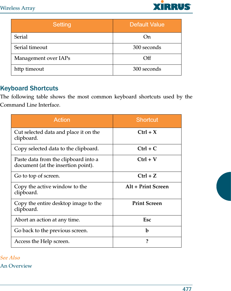 Wireless Array477Keyboard ShortcutsThe following table shows the most common keyboard shortcuts used by the Command Line Interface.See AlsoAn Overview Serial OnSerial timeout 300 secondsManagement over IAPs Offhttp timeout 300 secondsAction ShortcutCut selected data and place it on the clipboard. Ctrl + XCopy selected data to the clipboard. Ctrl + CPaste data from the clipboard into a document (at the insertion point). Ctrl + VGo to top of screen. Ctrl + ZCopy the active window to the clipboard. Alt + Print ScreenCopy the entire desktop image to the clipboard. Print ScreenAbort an action at any time.  EscGo back to the previous screen. bAccess the Help screen. ?Setting Default Value