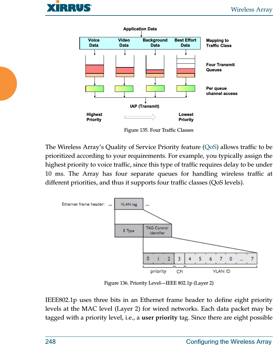 Wireless Array248 Configuring the Wireless ArrayFigure 135. Four Traffic ClassesThe Wireless Array’s Quality of Service Priority feature (QoS) allows traffic to be prioritized according to your requirements. For example, you typically assign the highest priority to voice traffic, since this type of traffic requires delay to be under 10 ms. The Array has four separate queues for handling wireless traffic at different priorities, and thus it supports four traffic classes (QoS levels). Figure 136. Priority Level—IEEE 802.1p (Layer 2)IEEE802.1p uses three bits in an Ethernet frame header to define eight priority levels at the MAC level (Layer 2) for wired networks. Each data packet may be tagged with a priority level, i.e., a user priority tag. Since there are eight possible Mapping to Traffic ClassFour Transmit QueuesPer queue channel access Application DataVoiceDataVideoDataBackground DataBest Effort  DataIAP (Transmit)Highest PriorityLowest Priority