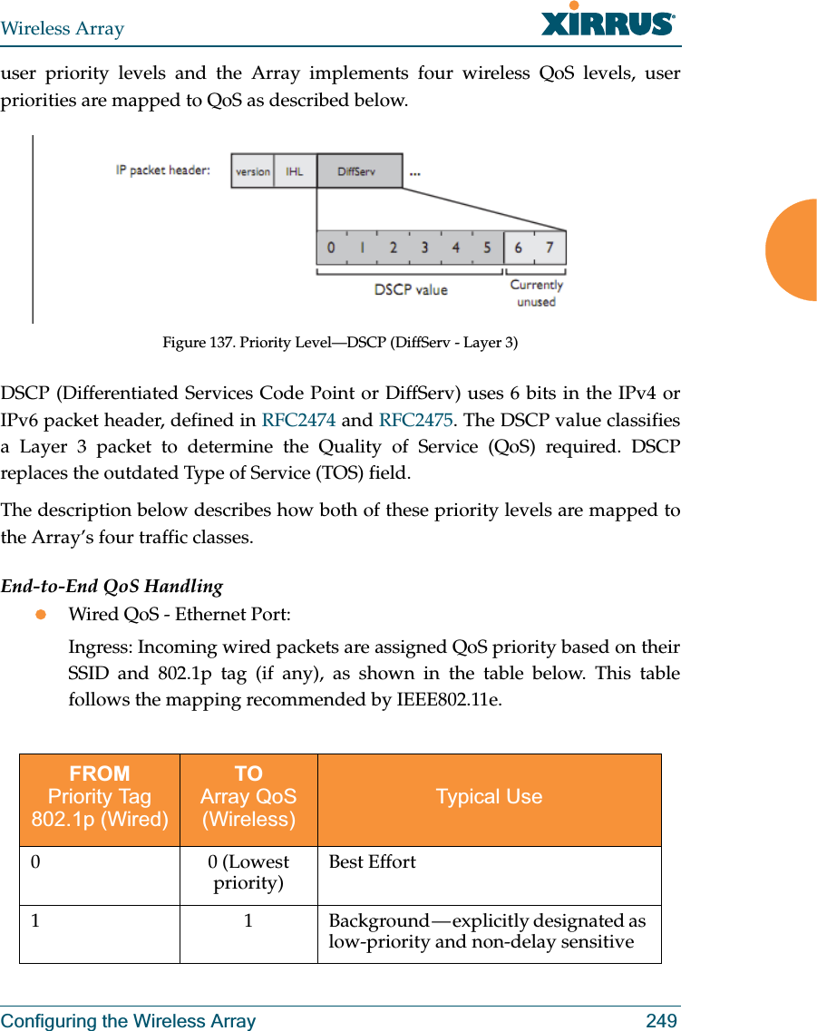 Wireless ArrayConfiguring the Wireless Array 249user priority levels and the Array implements four wireless QoS levels, user priorities are mapped to QoS as described below. Figure 137. Priority Level—DSCP (DiffServ - Layer 3)DSCP (Differentiated Services Code Point or DiffServ) uses 6 bits in the IPv4 or IPv6 packet header, defined in RFC2474 and RFC2475. The DSCP value classifies a Layer 3 packet to determine the Quality of Service (QoS) required. DSCP replaces the outdated Type of Service (TOS) field. The description below describes how both of these priority levels are mapped to the Array’s four traffic classes.End-to-End QoS HandlingzWired QoS - Ethernet Port:Ingress: Incoming wired packets are assigned QoS priority based on their SSID and 802.1p tag (if any), as shown in the table below. This table follows the mapping recommended by IEEE802.11e. FROMPriority Tag 802.1p (Wired)TOArray QoS (Wireless) Typical Use0 0 (Lowest priority) Best Effort 1 1 Background — explicitly designated  as low-priority and non-delay sensitive